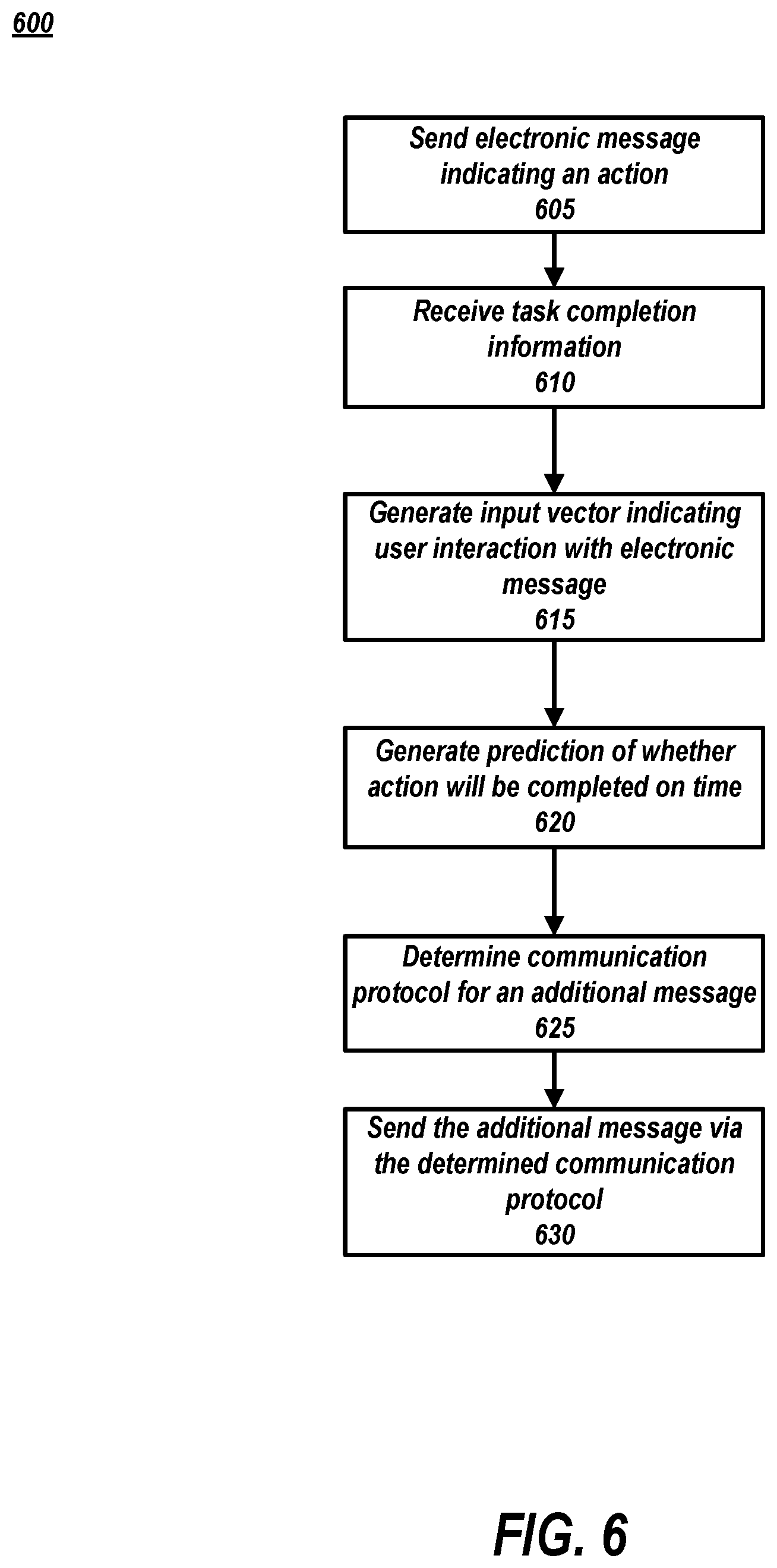 Patent US12126751 Figure 7 – Machine learning for determining communication protocols