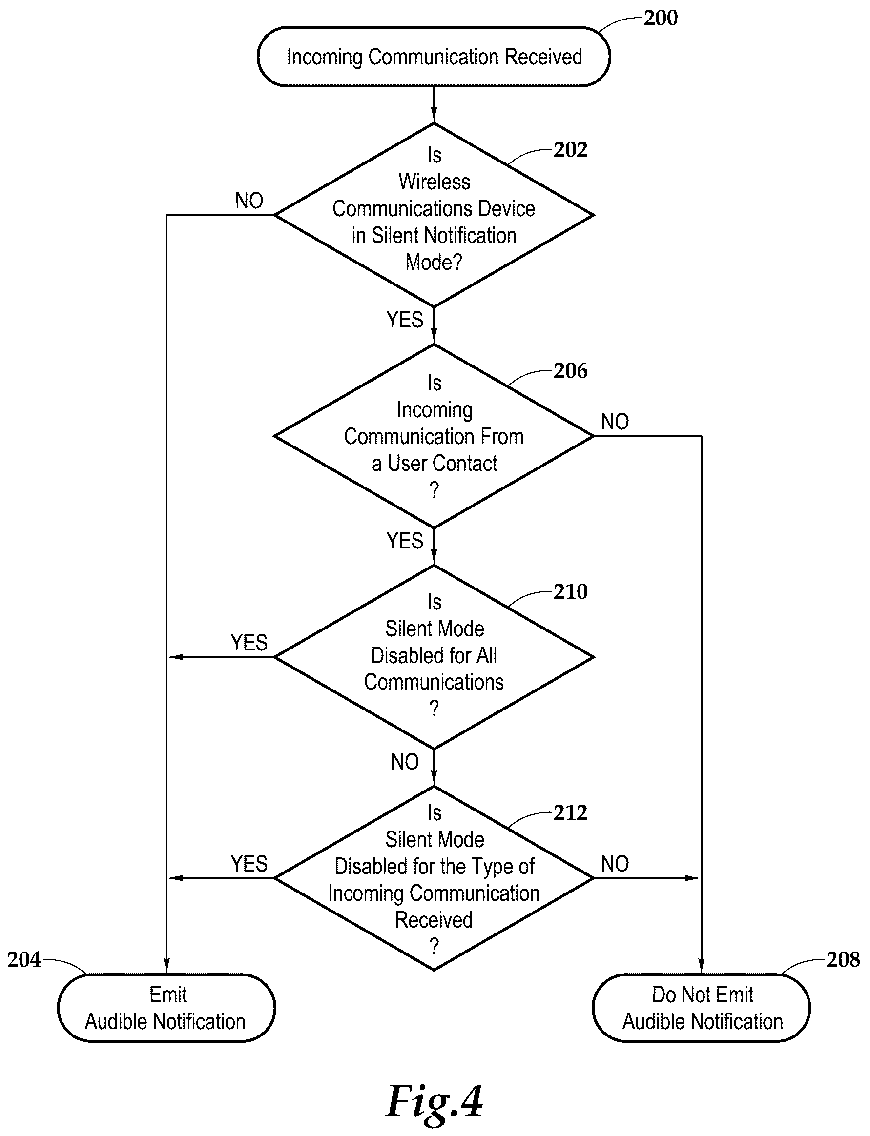 Patent US12126753 Figure 3 – Emergency notifications during scheduled silent modes on mobile phones