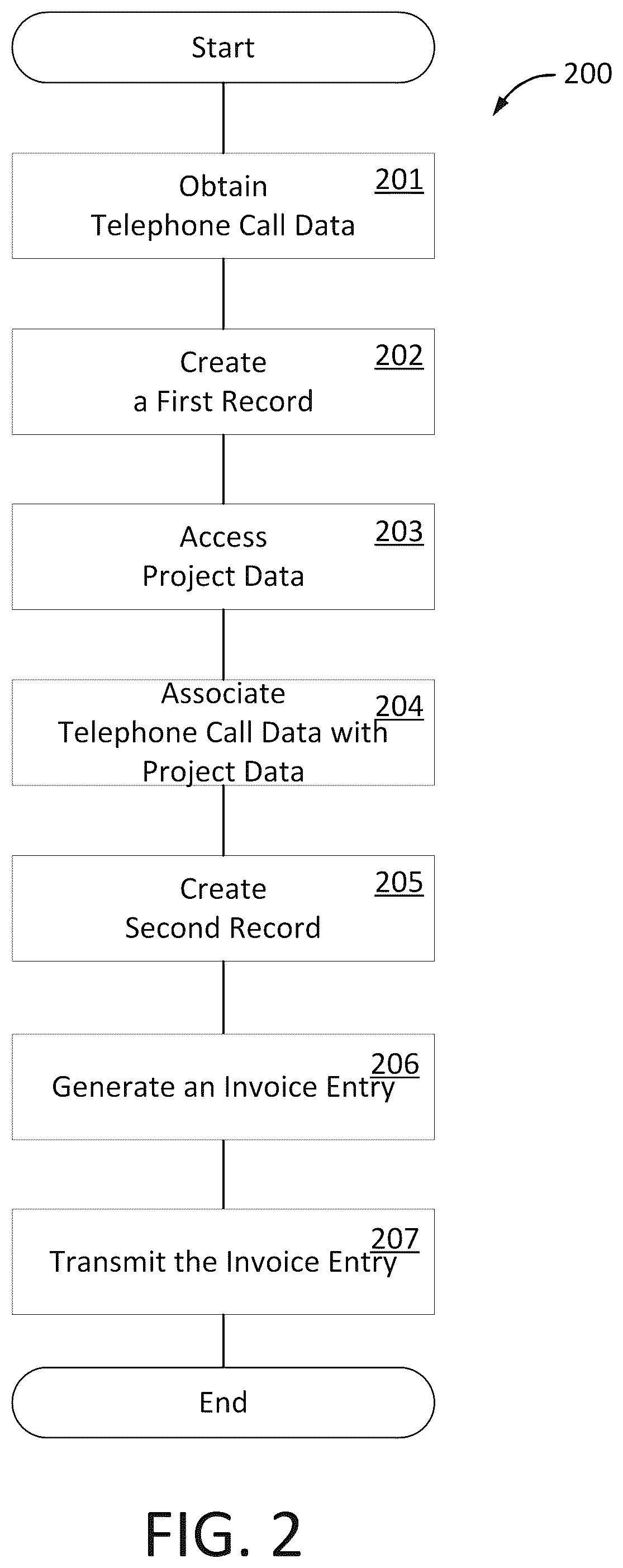 Patent US12126759 Figure 2 – Systems and methods of creating records based on call data