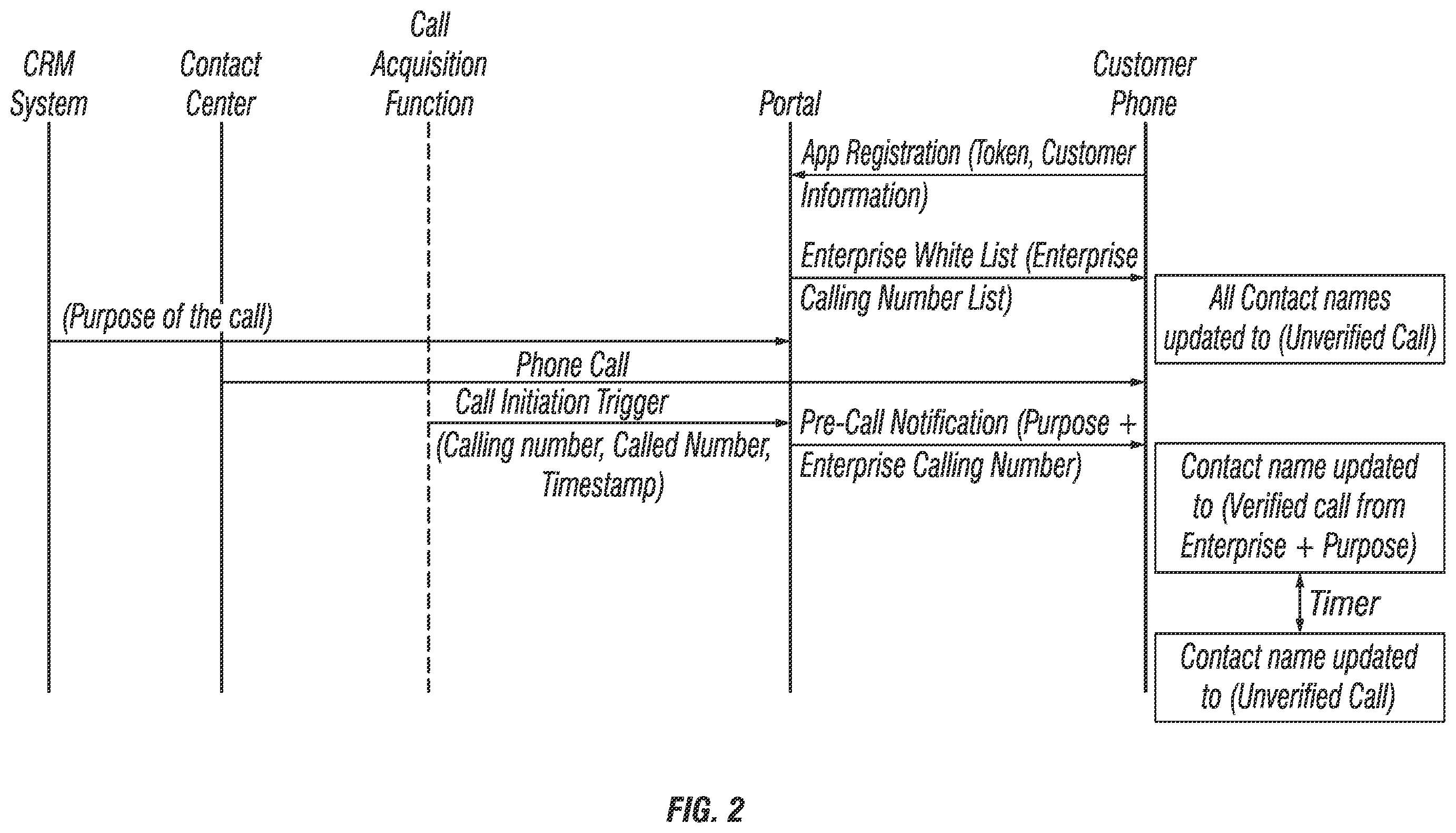Patent US12126763 Figure 2 – System and method for enabling trusted caller identity and spoofed call prevention