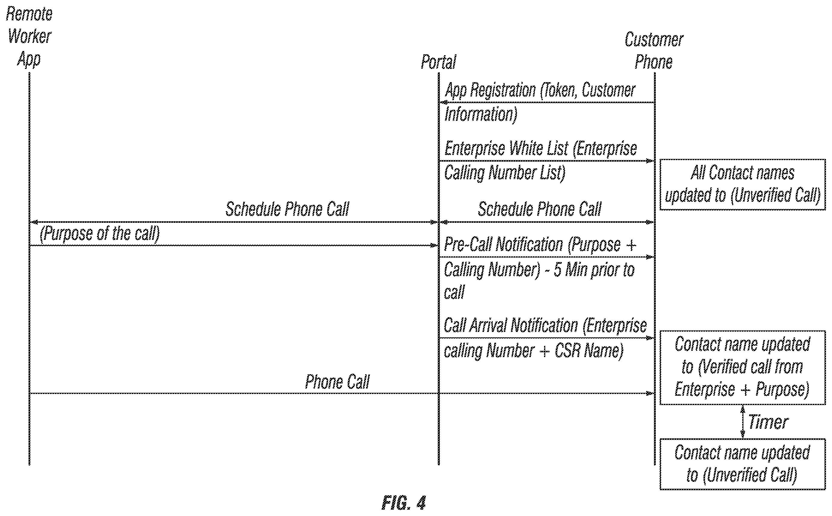 Patent US12126763 Figure 4 – System and method for enabling trusted caller identity and spoofed call prevention