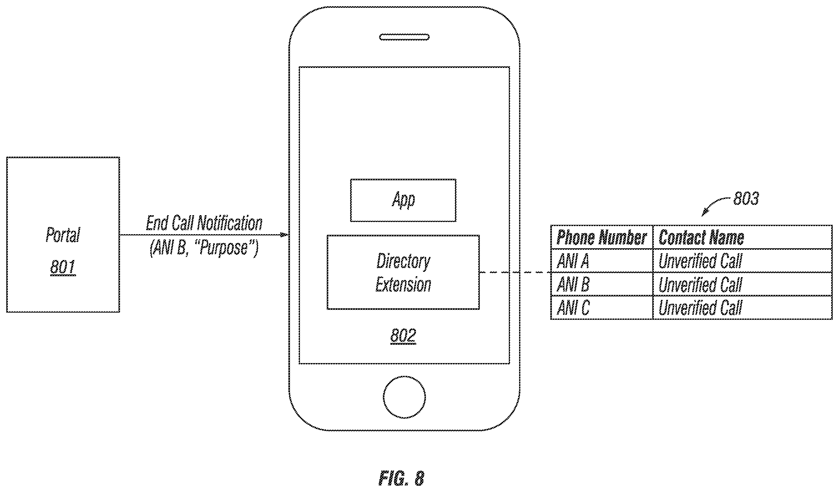 Patent US12126763 Figure 8 – System and method for enabling trusted caller identity and spoofed call prevention