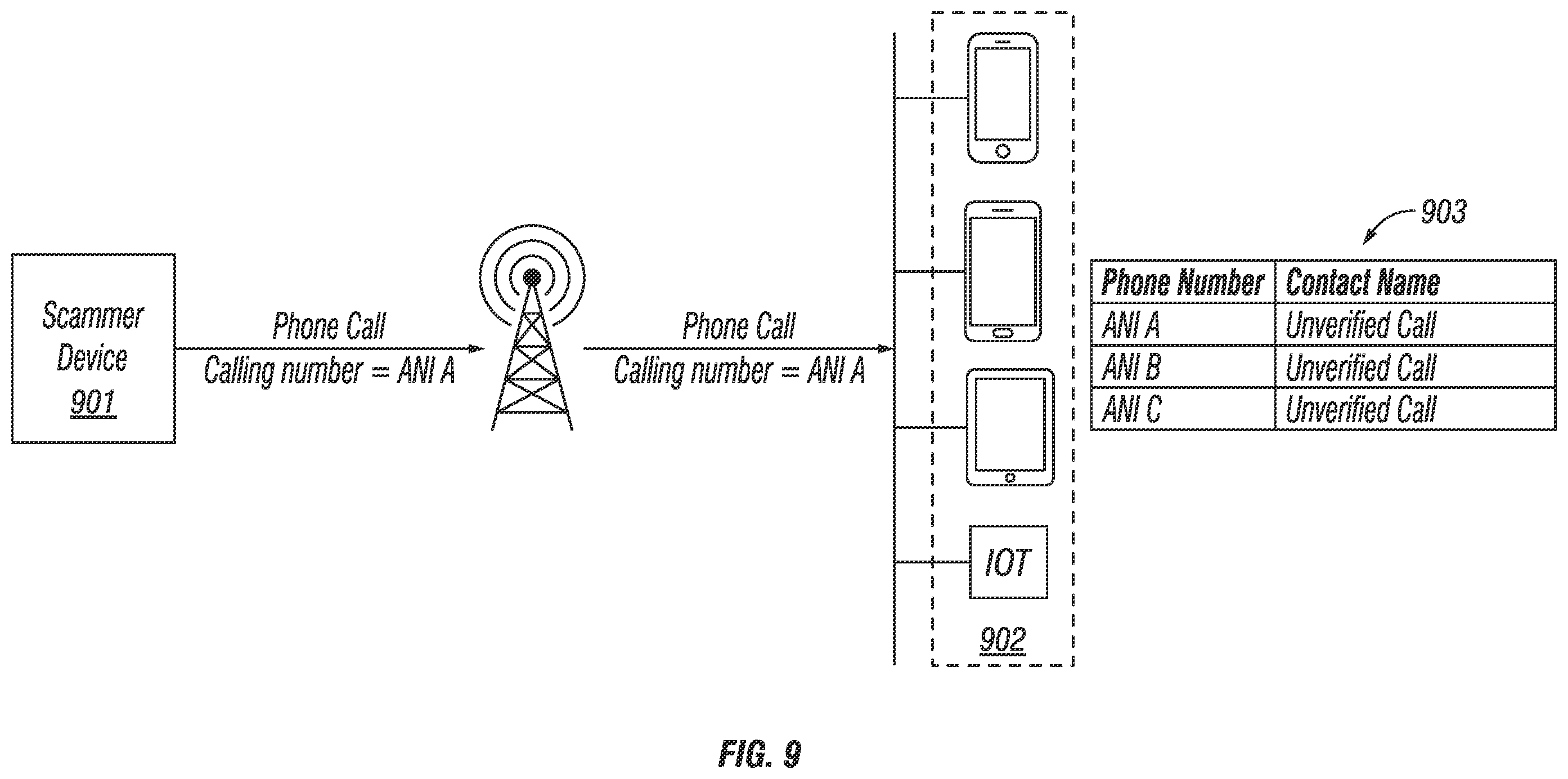 Patent US12126763 Figure 9 – System and method for enabling trusted caller identity and spoofed call prevention