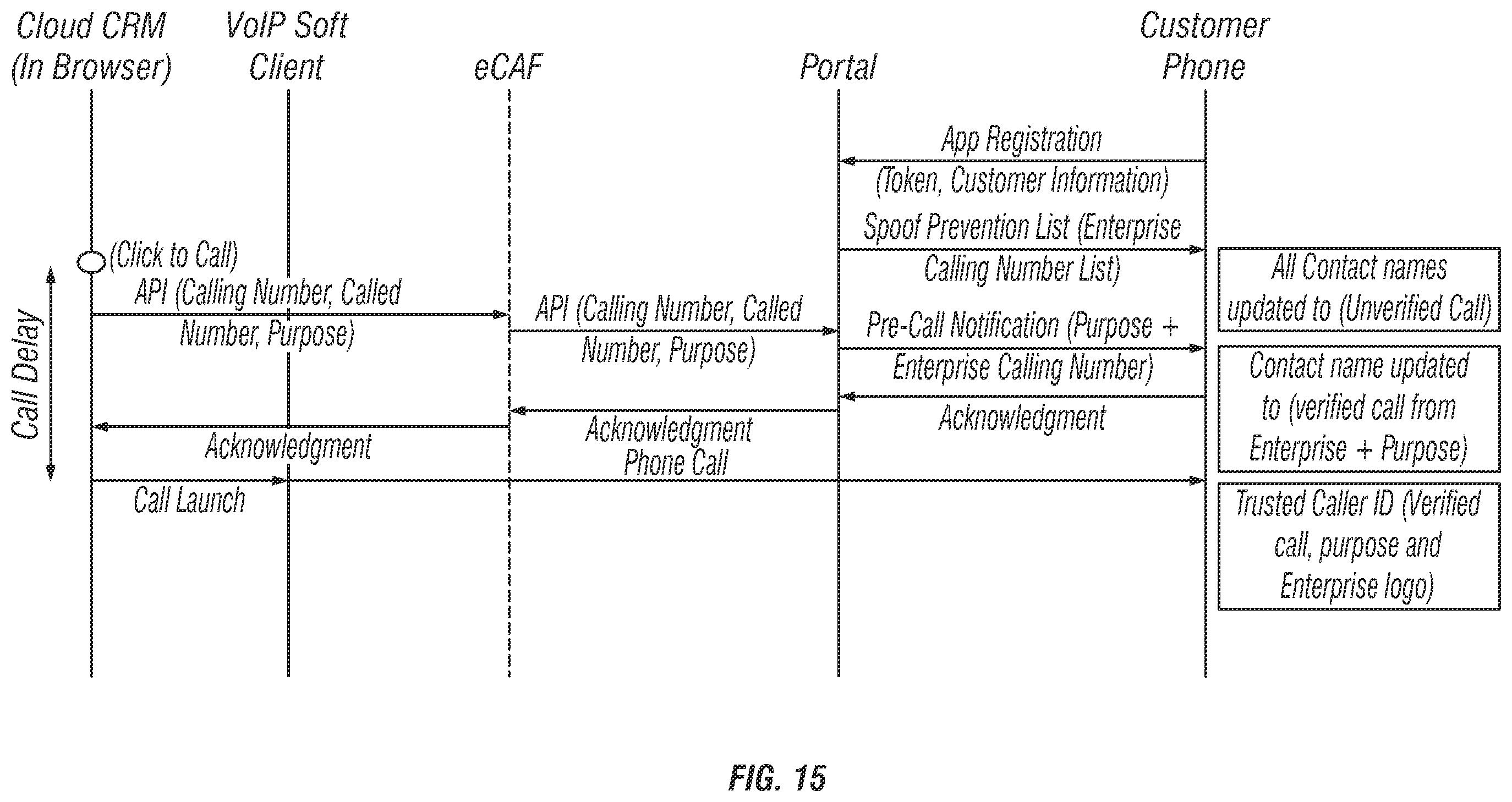 Patent US12126763 Figure 15 – System and method for enabling trusted caller identity and spoofed call prevention