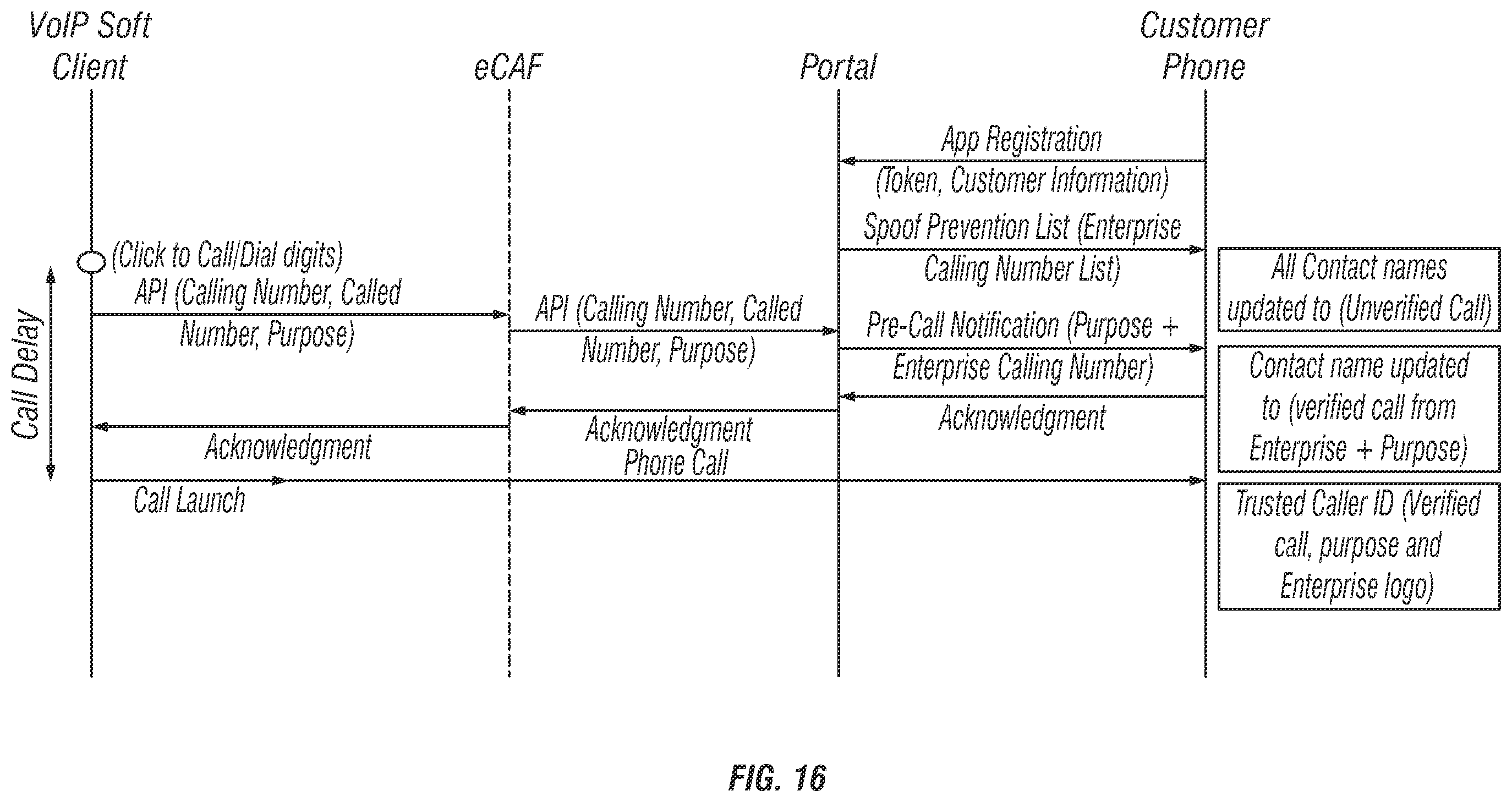 Patent US12126763 Figure 16 – System and method for enabling trusted caller identity and spoofed call prevention
