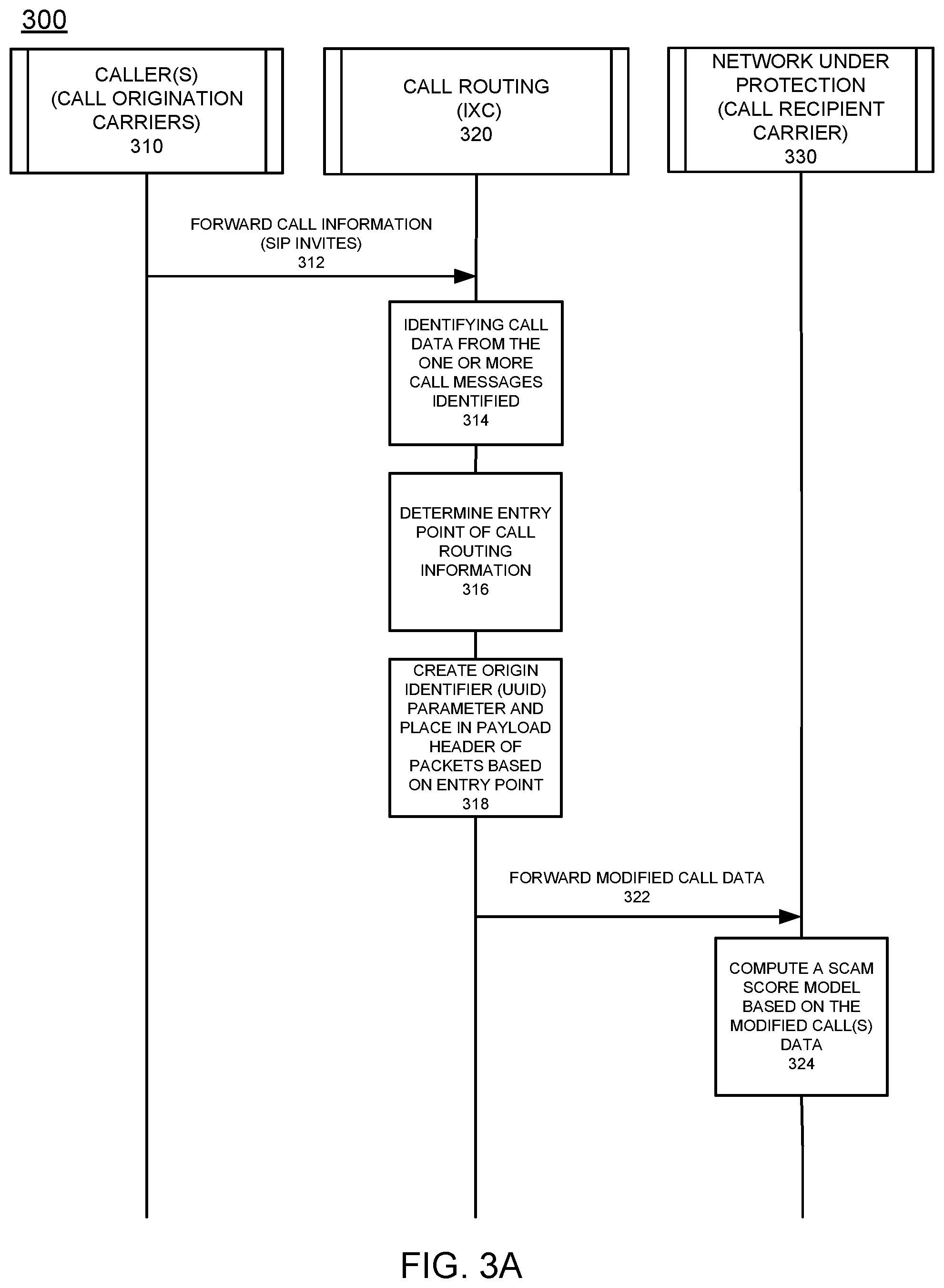 Patent US12126766 Figure 5 – Call screening service for inbound communications