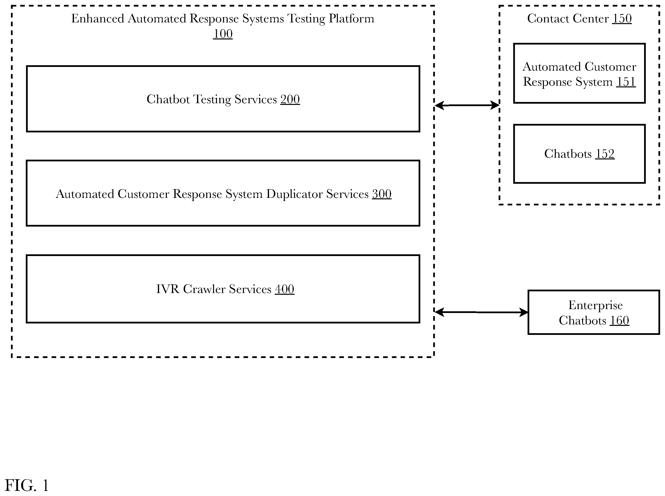 Patent US12126768 Figure 1 – System and methods for chatbot and search engine integration