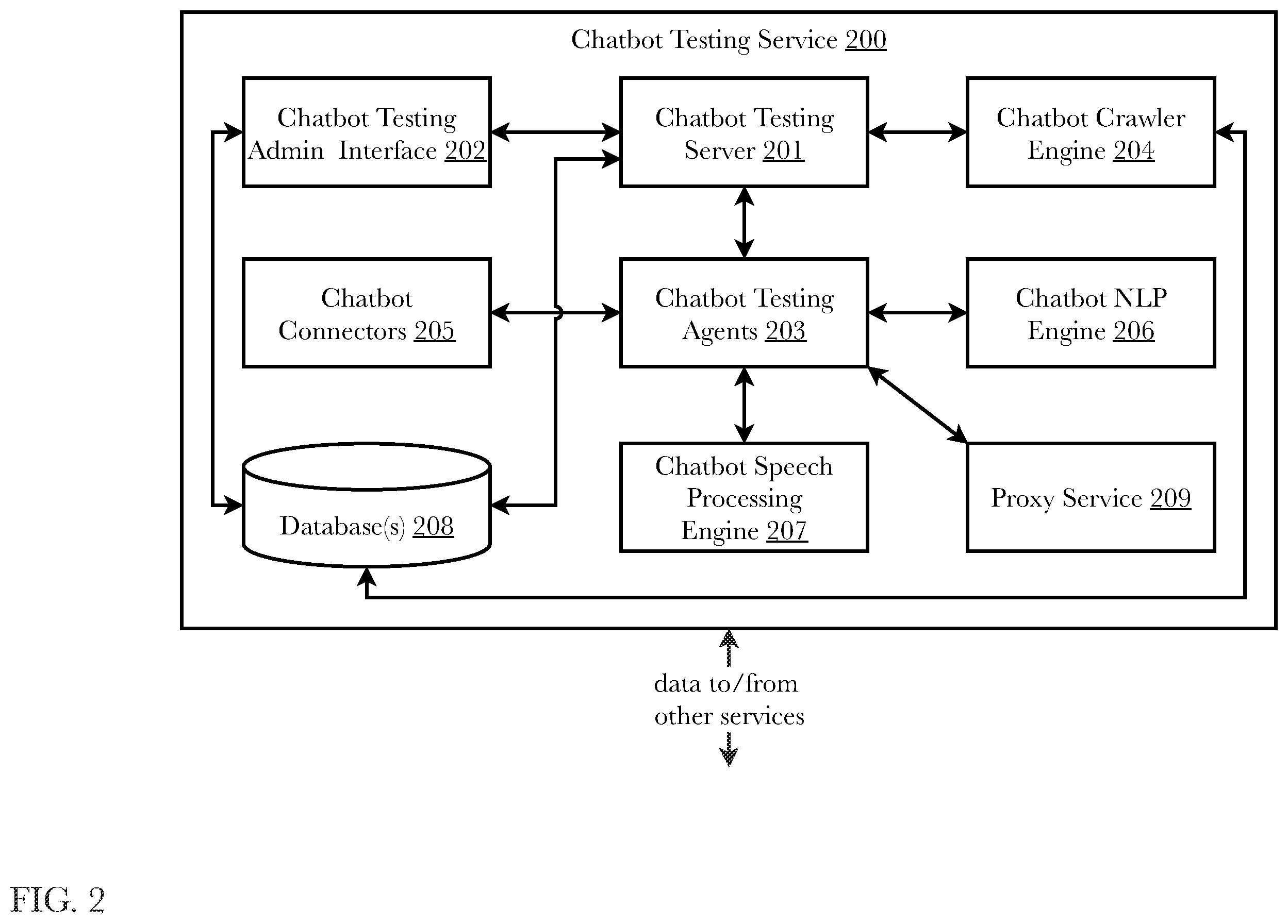 Patent US12126768 Figure 2 – System and methods for chatbot and search engine integration