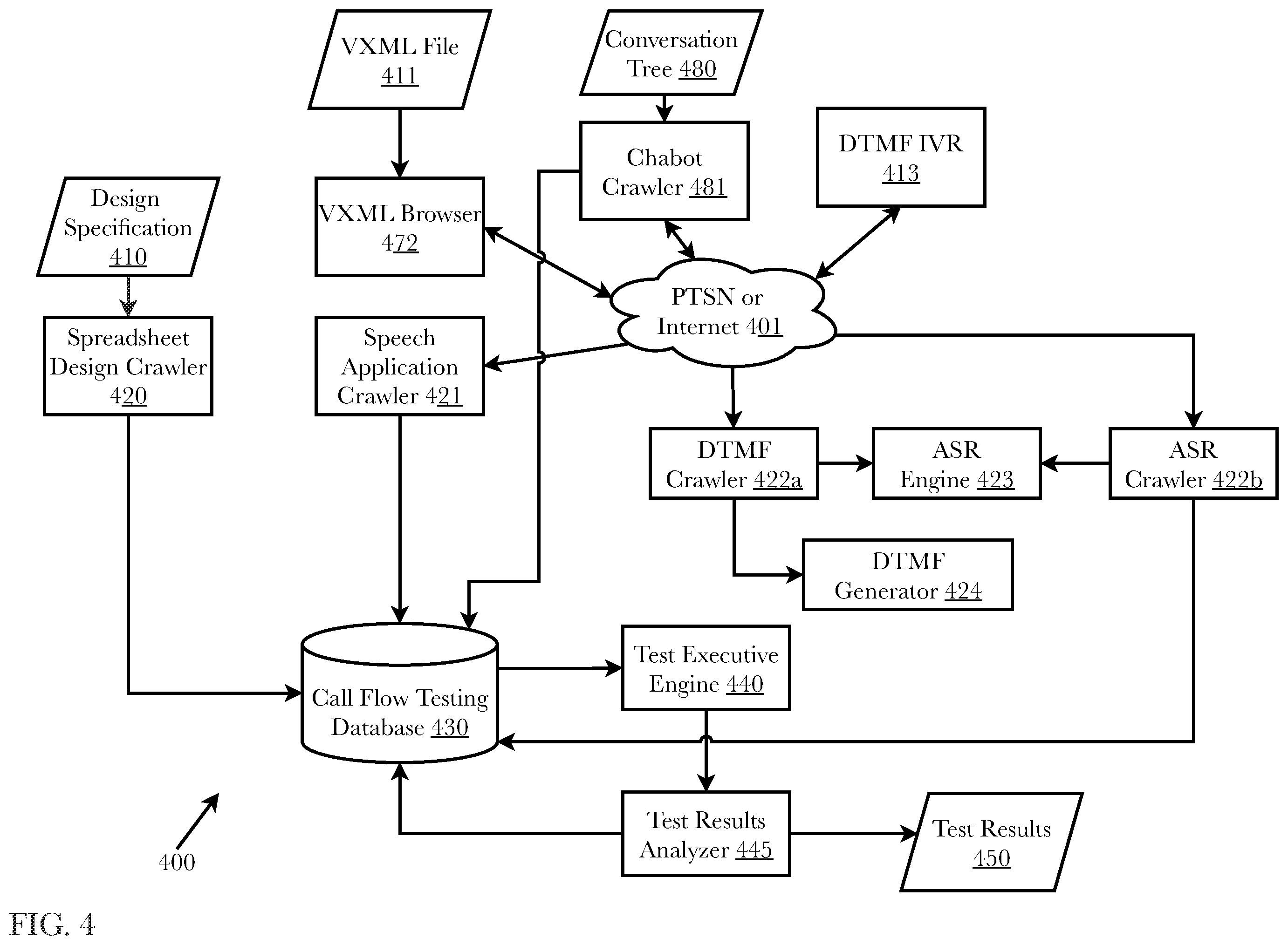 Patent US12126768 Figure 4 – System and methods for chatbot and search engine integration