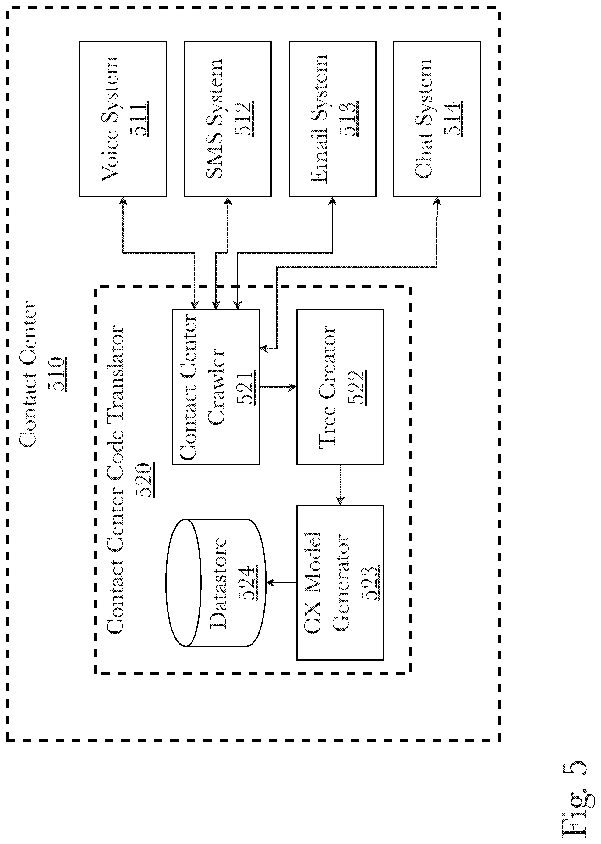 Patent US12126768 Figure 5 – System and methods for chatbot and search engine integration