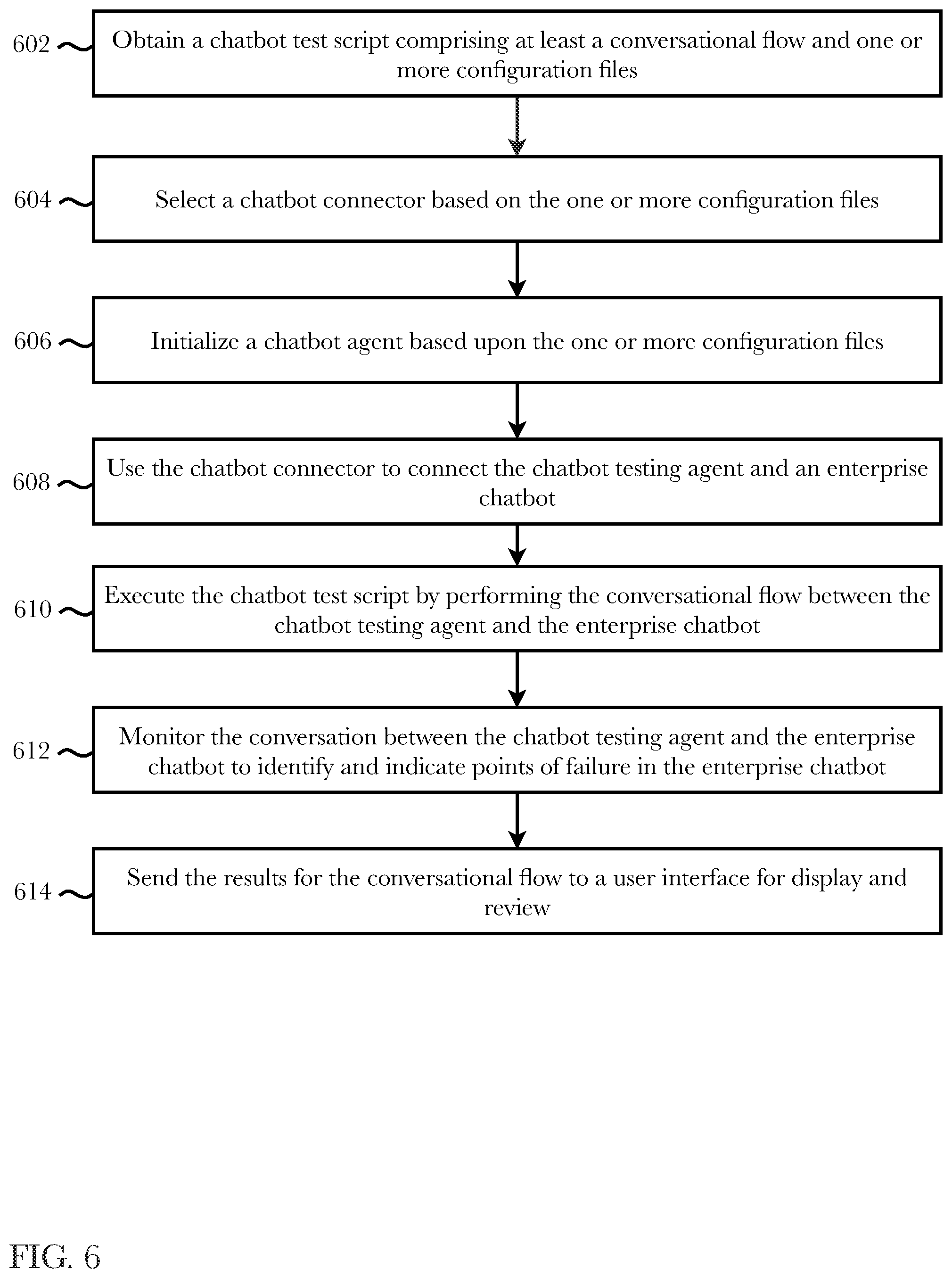 Patent US12126768 Figure 6 – System and methods for chatbot and search engine integration
