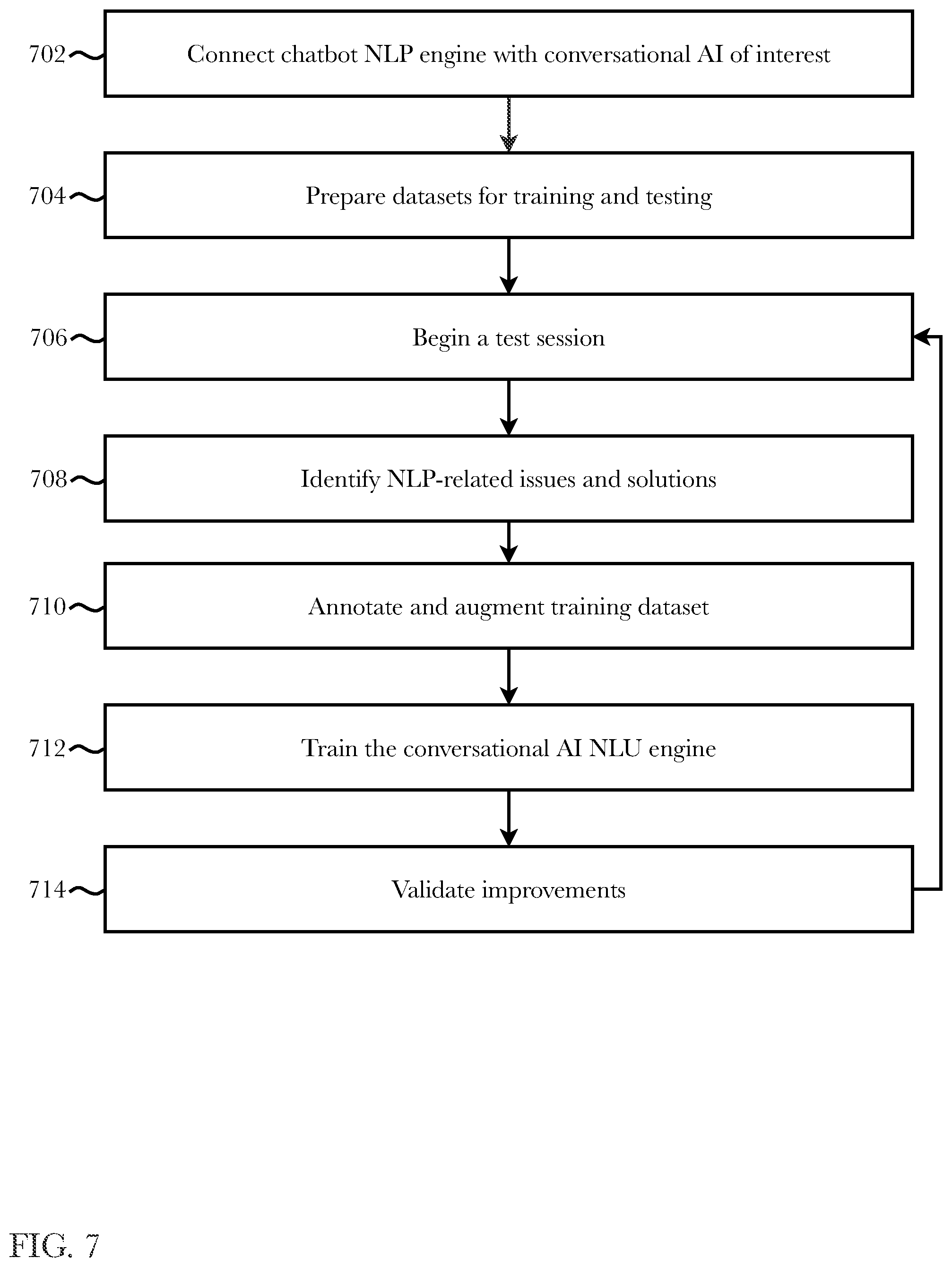 Patent US12126768 Figure 7 – System and methods for chatbot and search engine integration