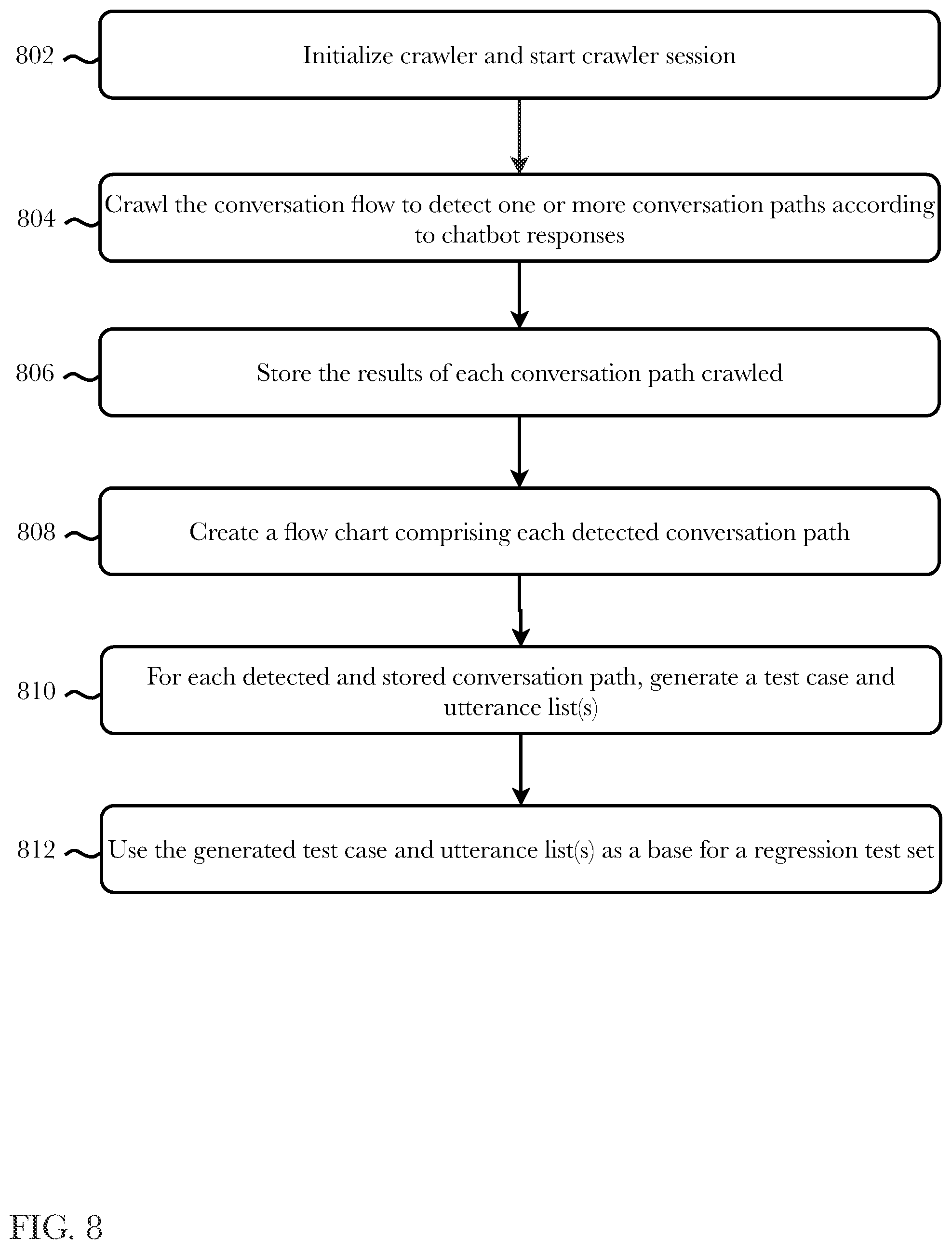 Patent US12126768 Figure 8 – System and methods for chatbot and search engine integration