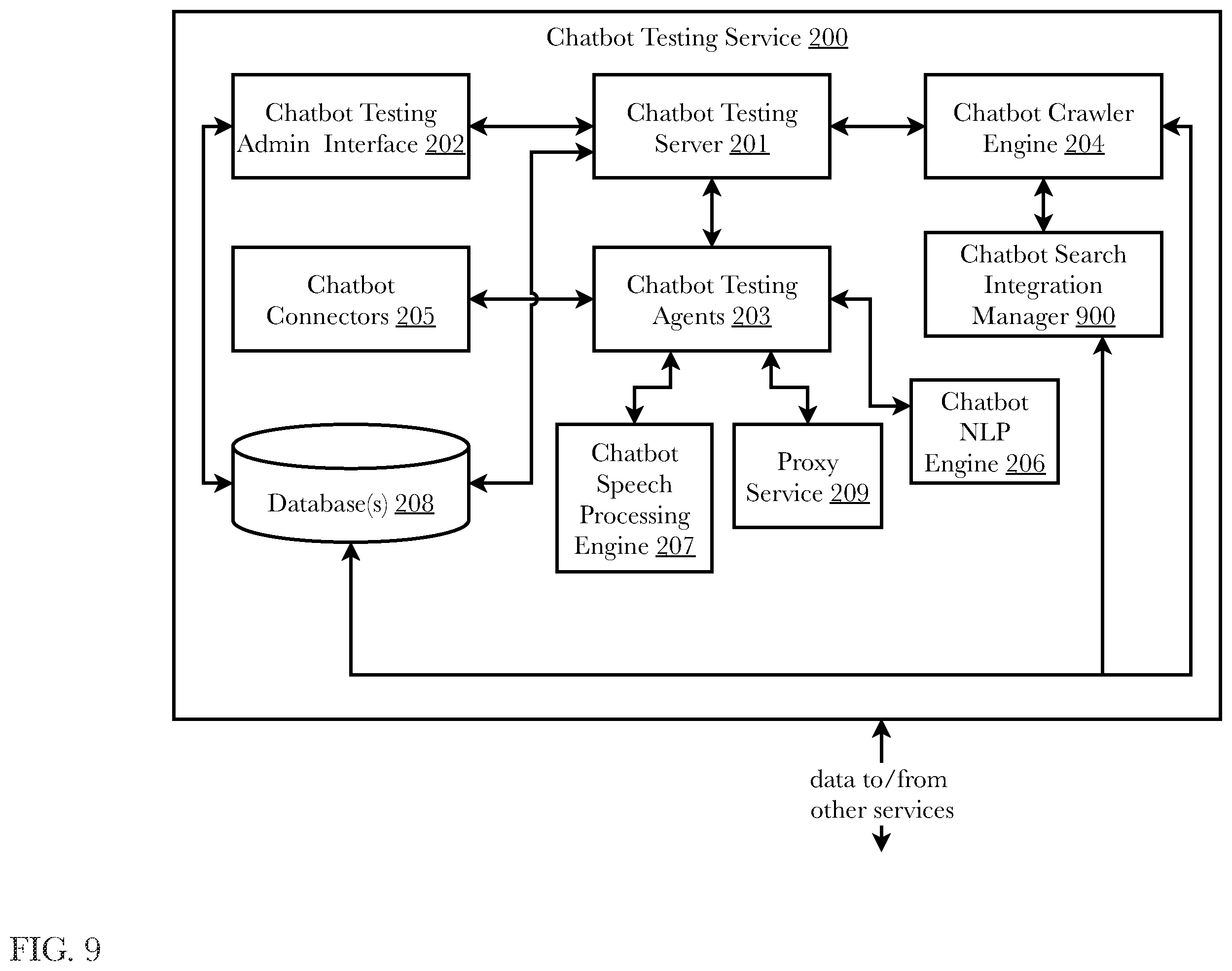 Patent US12126768 Figure 9 – System and methods for chatbot and search engine integration