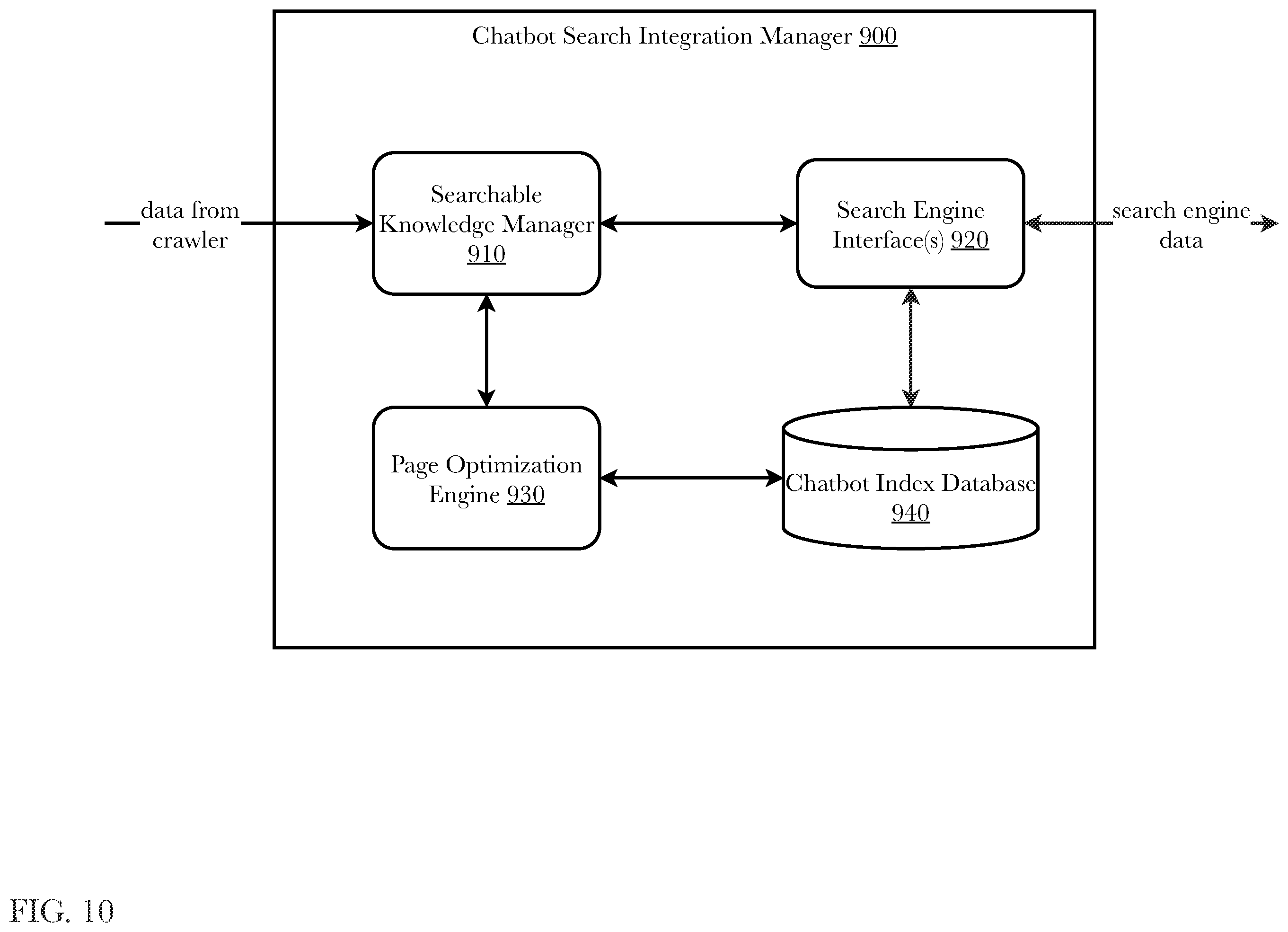 Patent US12126768 Figure 10 – System and methods for chatbot and search engine integration