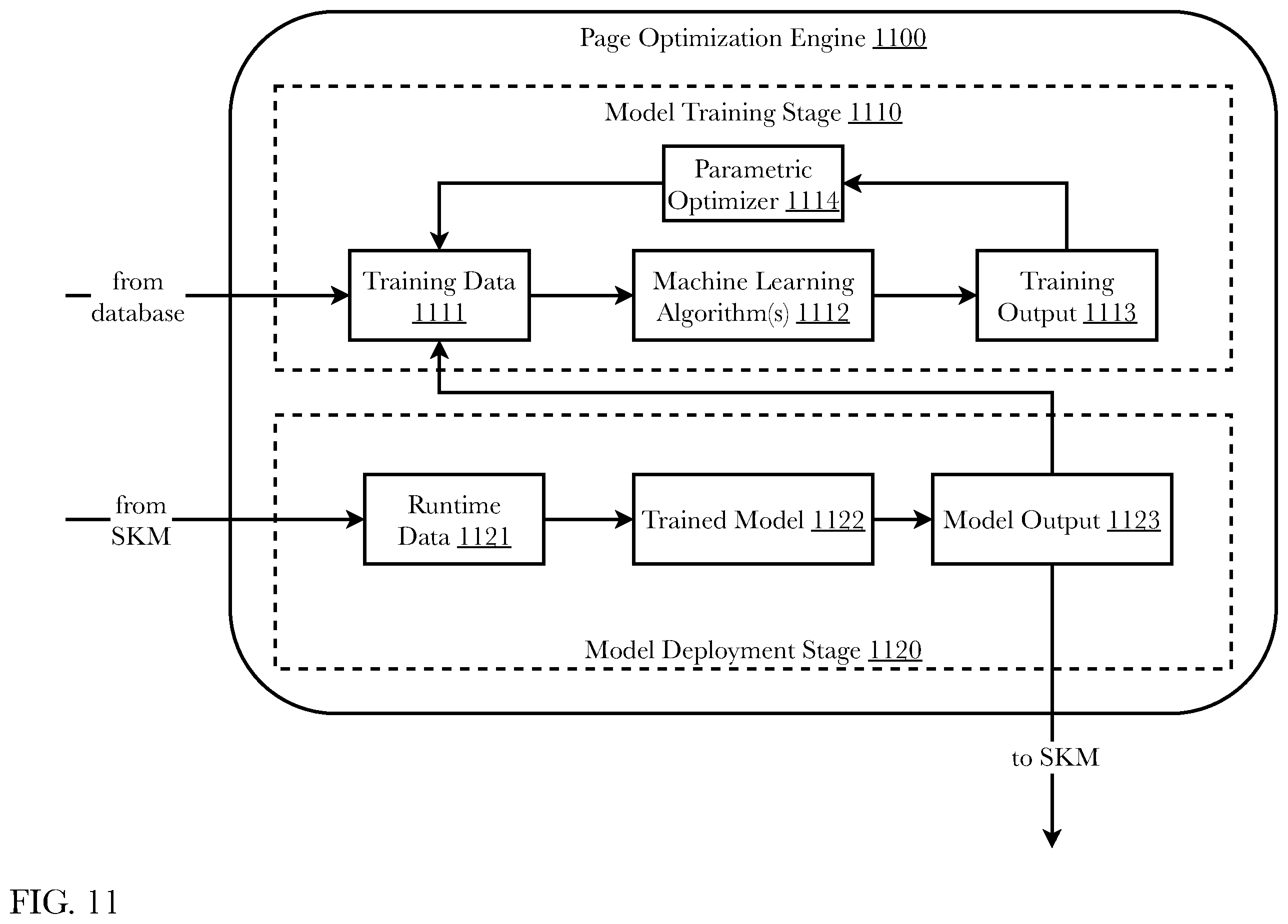 Patent US12126768 Figure 11 – System and methods for chatbot and search engine integration