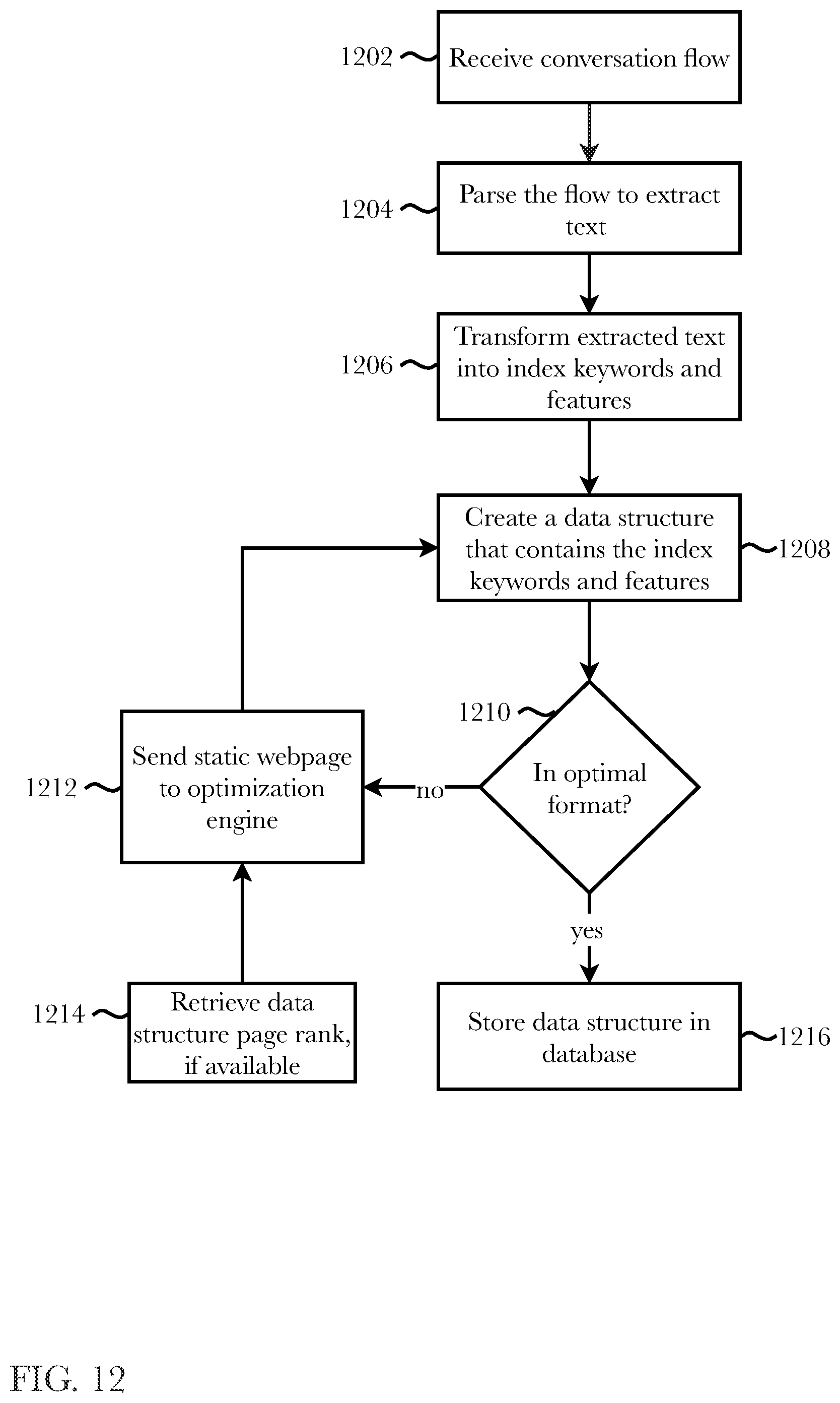 Patent US12126768 Figure 12 – System and methods for chatbot and search engine integration