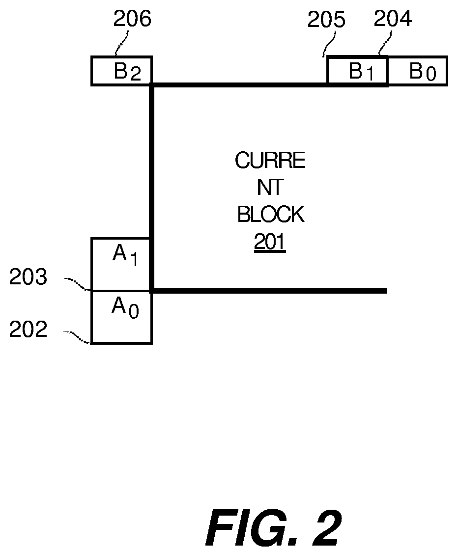 Patent US12126794 Figure 3 – Adaptive transforms for compound inter-intra prediction modes