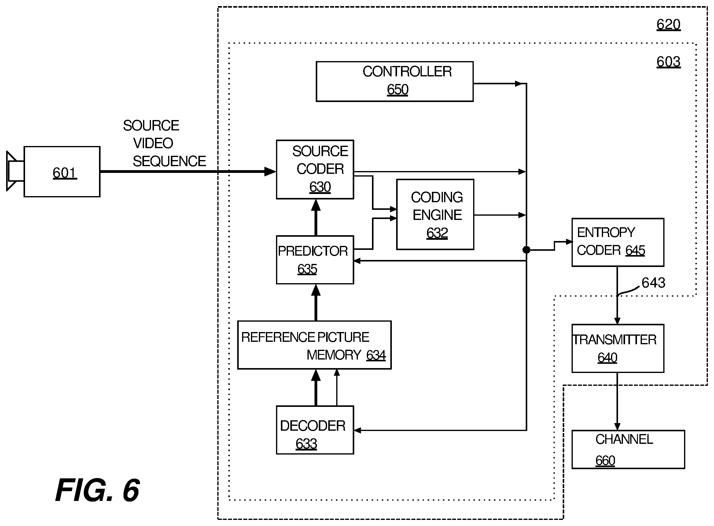 Patent US12126794 Figure 7 – Adaptive transforms for compound inter-intra prediction modes