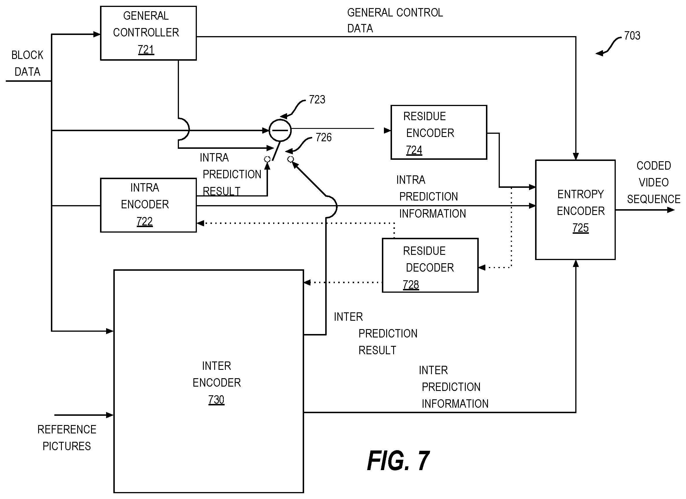 Patent US12126794 Figure 8 – Adaptive transforms for compound inter-intra prediction modes