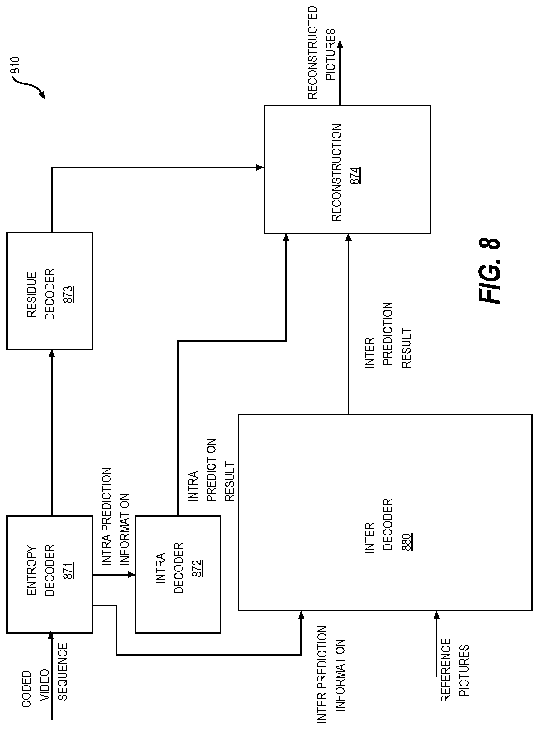 Patent US12126794 Figure 9 – Adaptive transforms for compound inter-intra prediction modes
