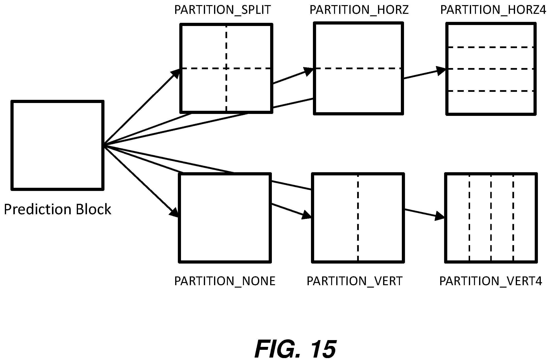Patent US12126794 Figure 16 – Adaptive transforms for compound inter-intra prediction modes