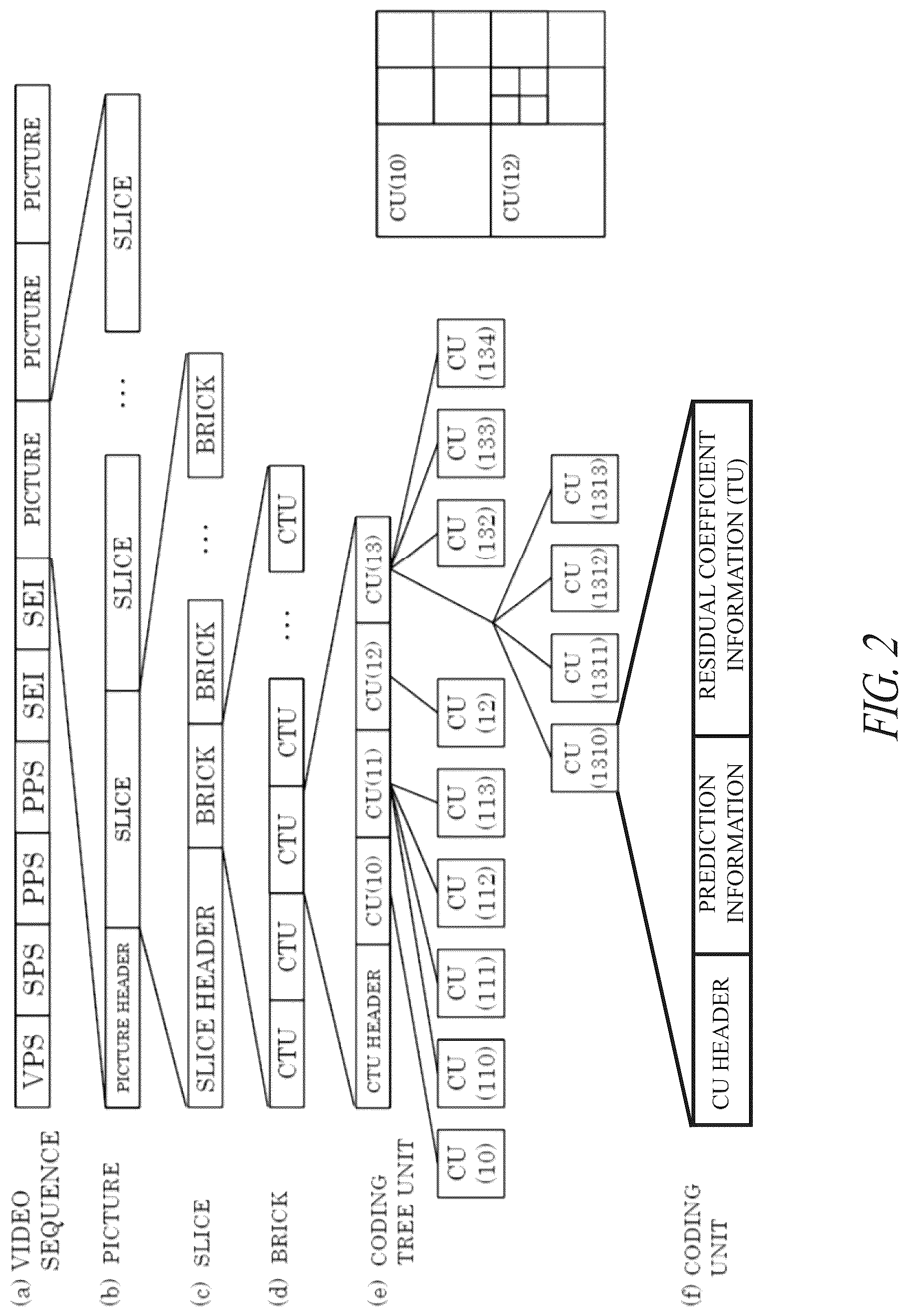 Patent US12126795 Figure 2 – Encoder, decoder, encoding method, and decoding method