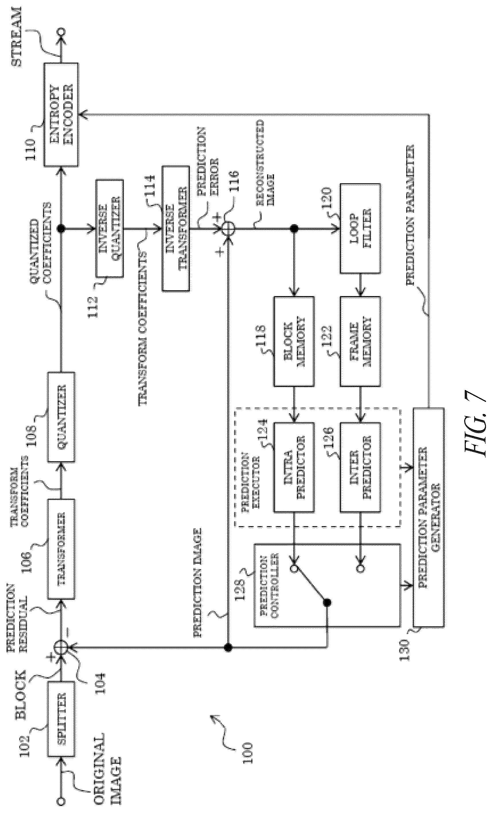 Patent US12126795 Figure 7 – Encoder, decoder, encoding method, and decoding method