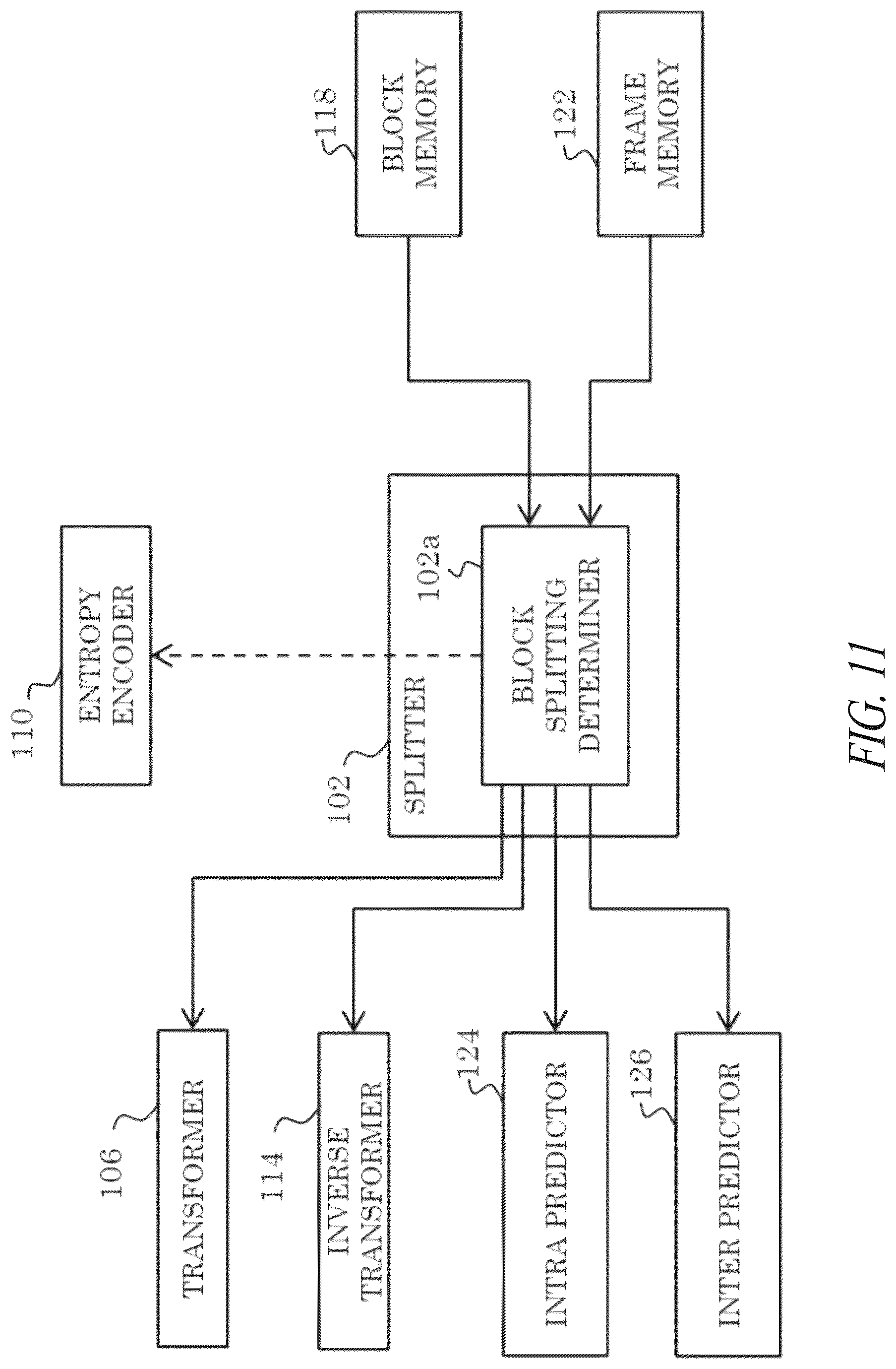 Patent US12126795 Figure 11 – Encoder, decoder, encoding method, and decoding method