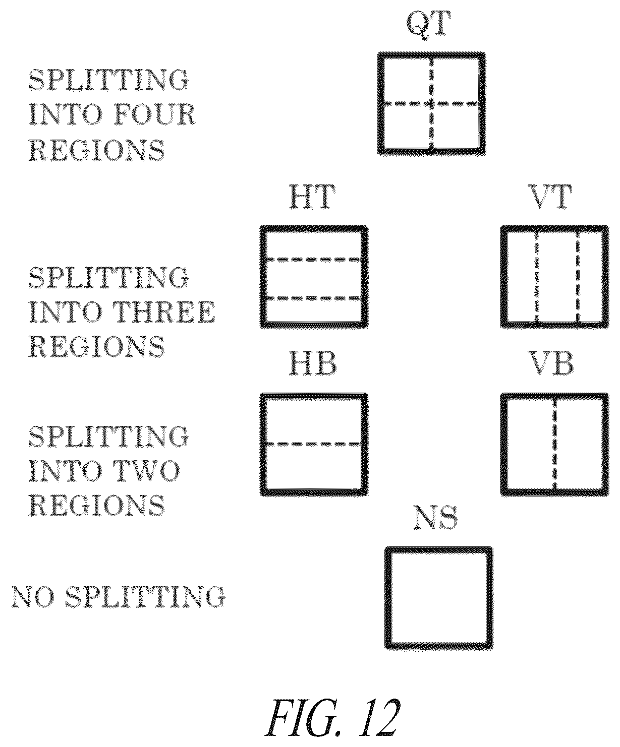 Patent US12126795 Figure 12 – Encoder, decoder, encoding method, and decoding method