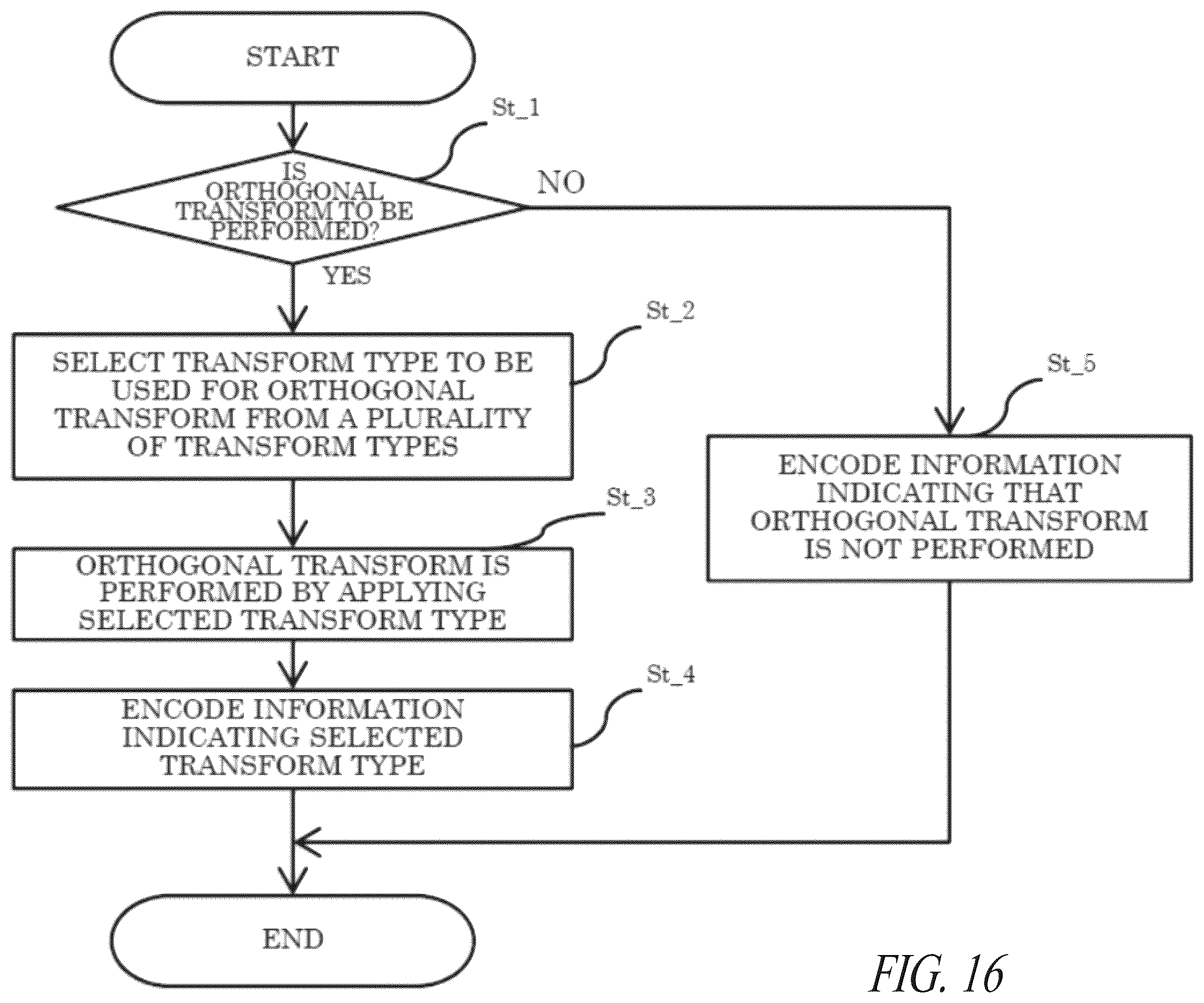 Patent US12126795 Figure 16 – Encoder, decoder, encoding method, and decoding method