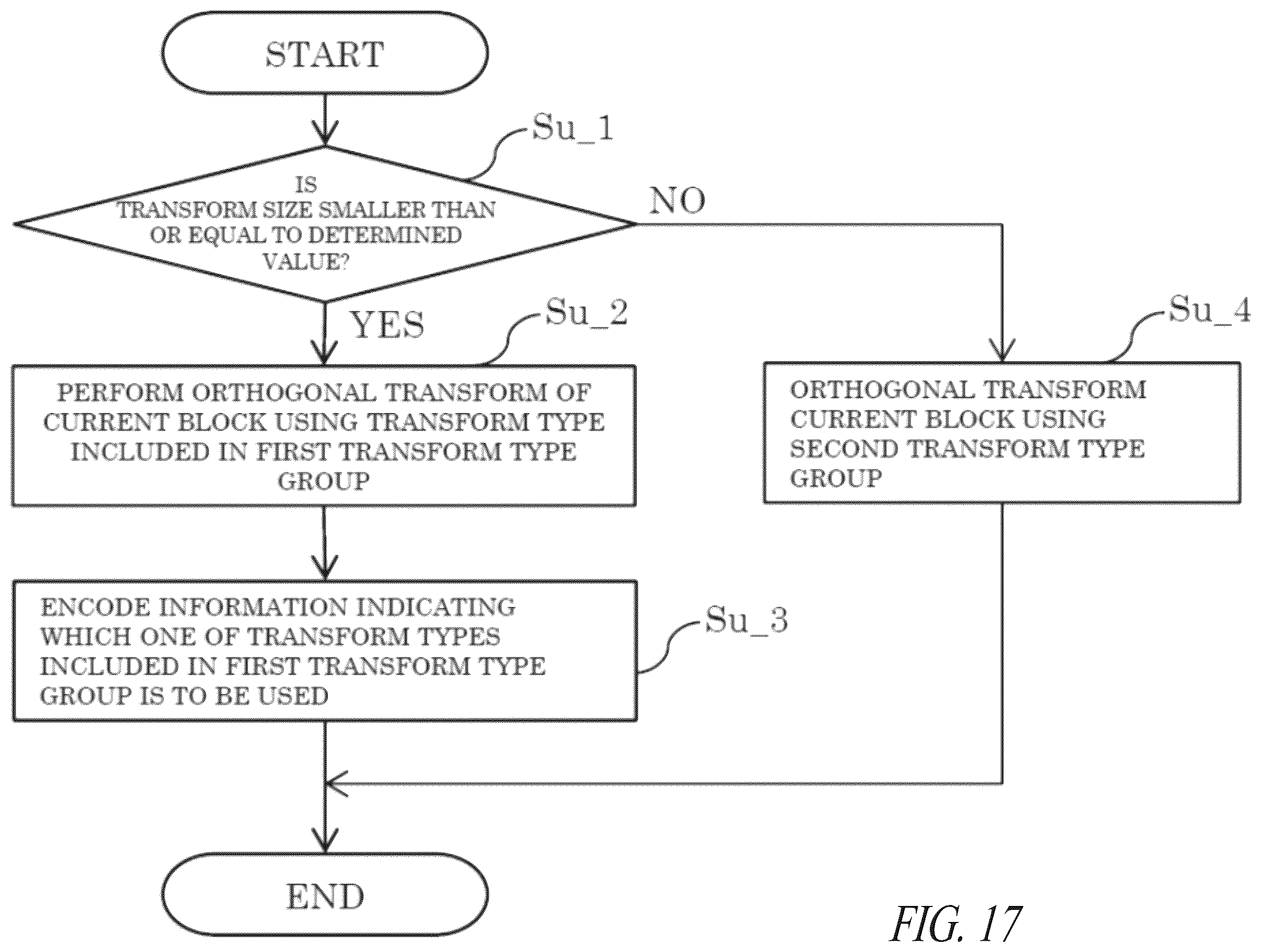 Patent US12126795 Figure 17 – Encoder, decoder, encoding method, and decoding method