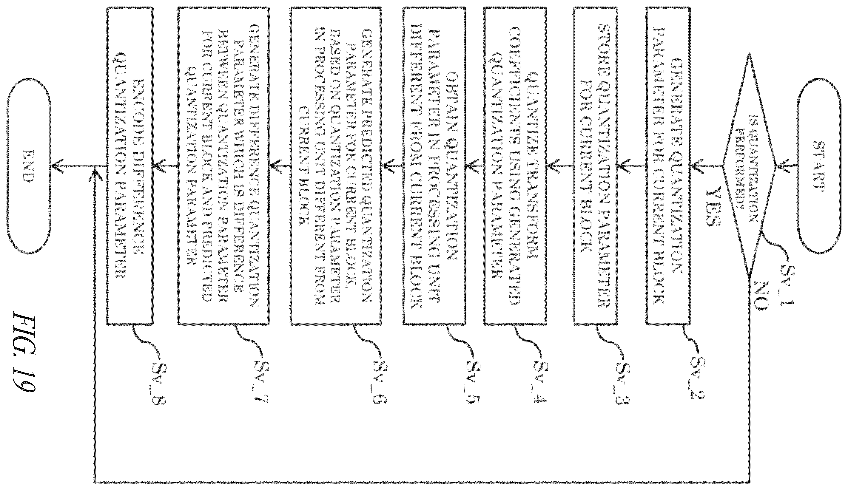 Patent US12126795 Figure 19 – Encoder, decoder, encoding method, and decoding method