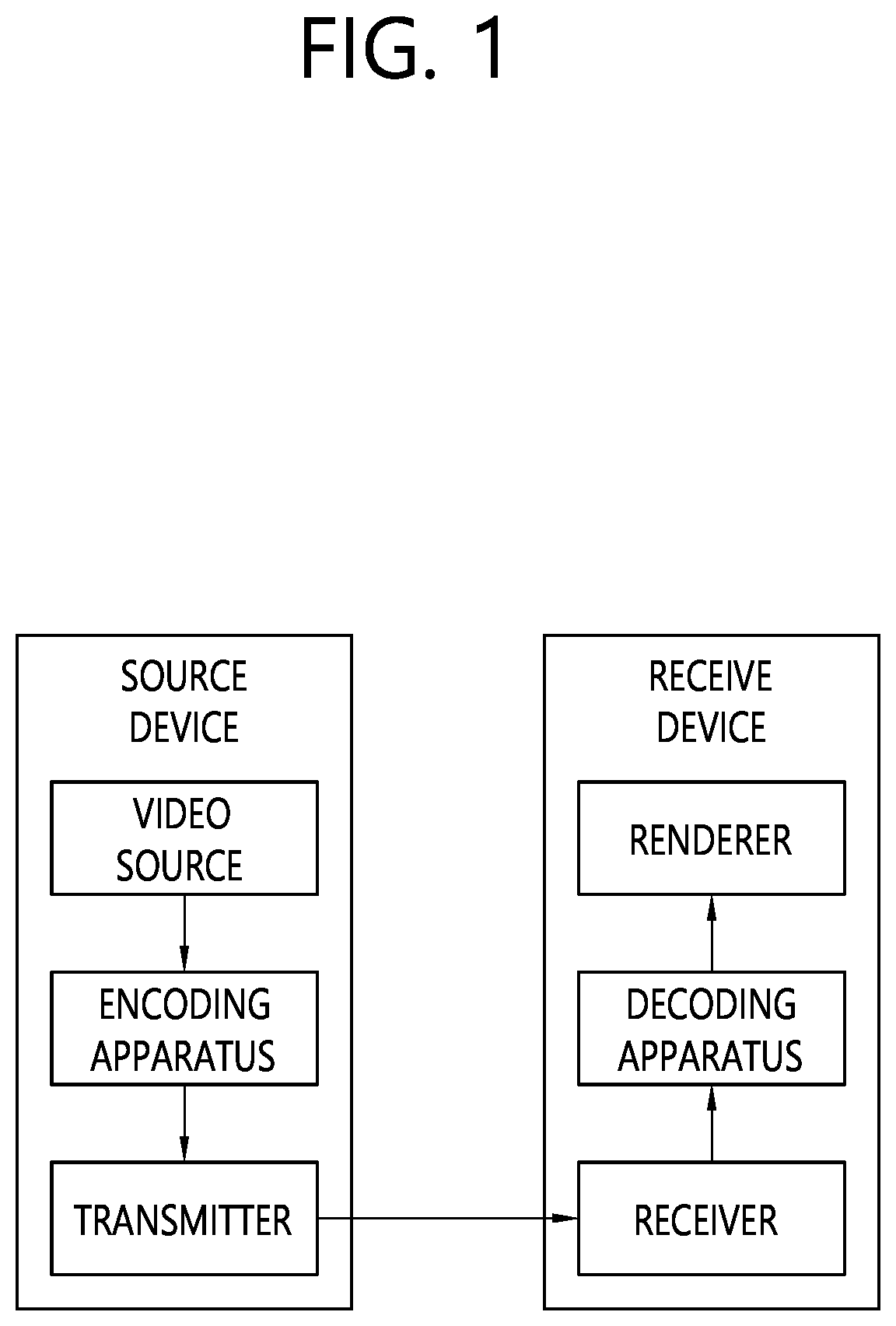 Patent US12126797 Figure 1 – Method and device for decoding images using CCLM prediction in image coding system