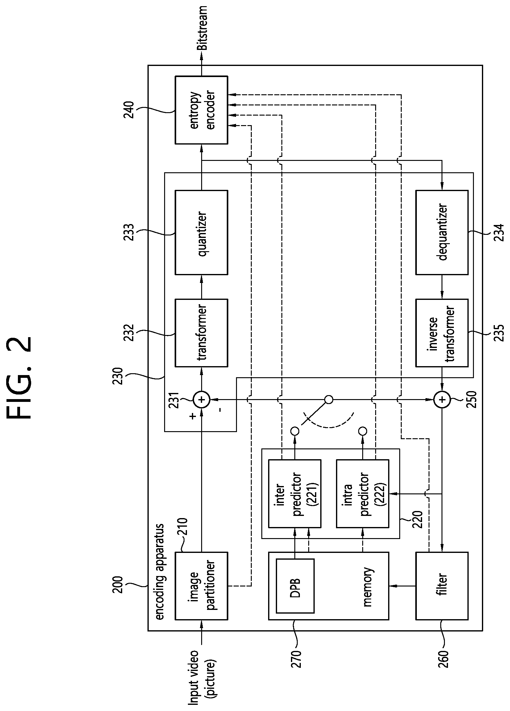 Patent US12126797 Figure 2 – Method and device for decoding images using CCLM prediction in image coding system