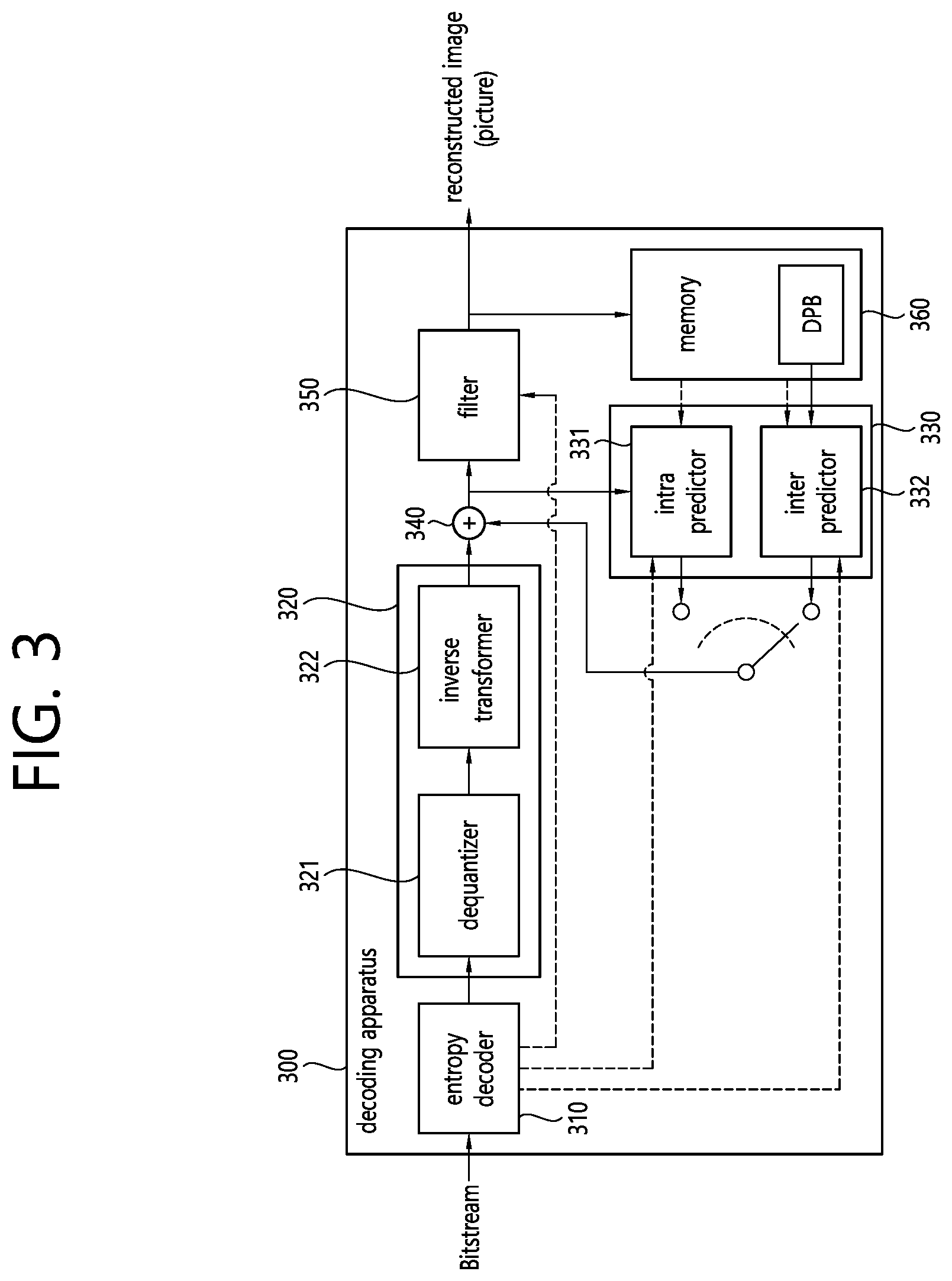 Patent US12126797 Figure 3 – Method and device for decoding images using CCLM prediction in image coding system