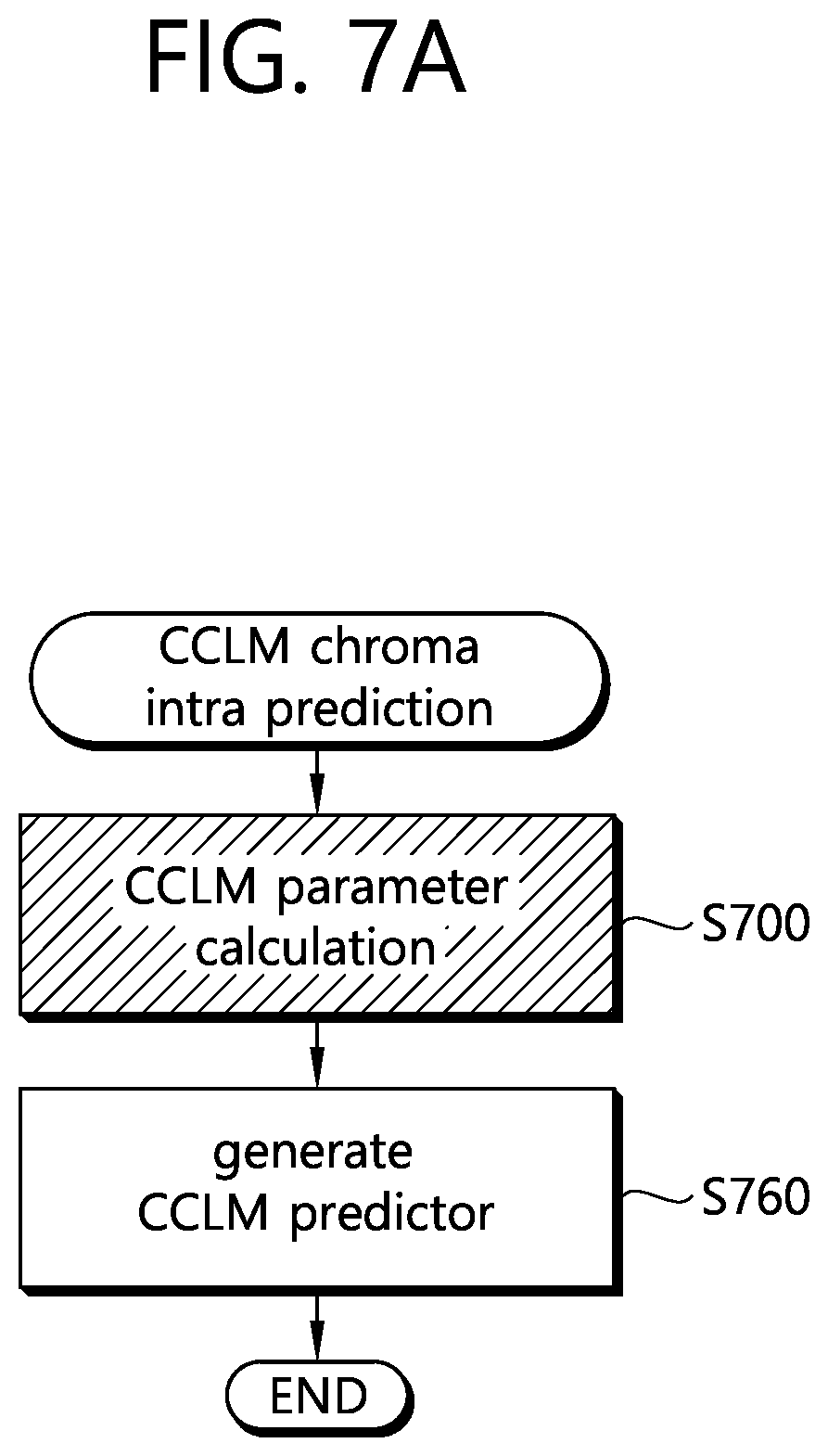 Patent US12126797 Figure 7 – Method and device for decoding images using CCLM prediction in image coding system