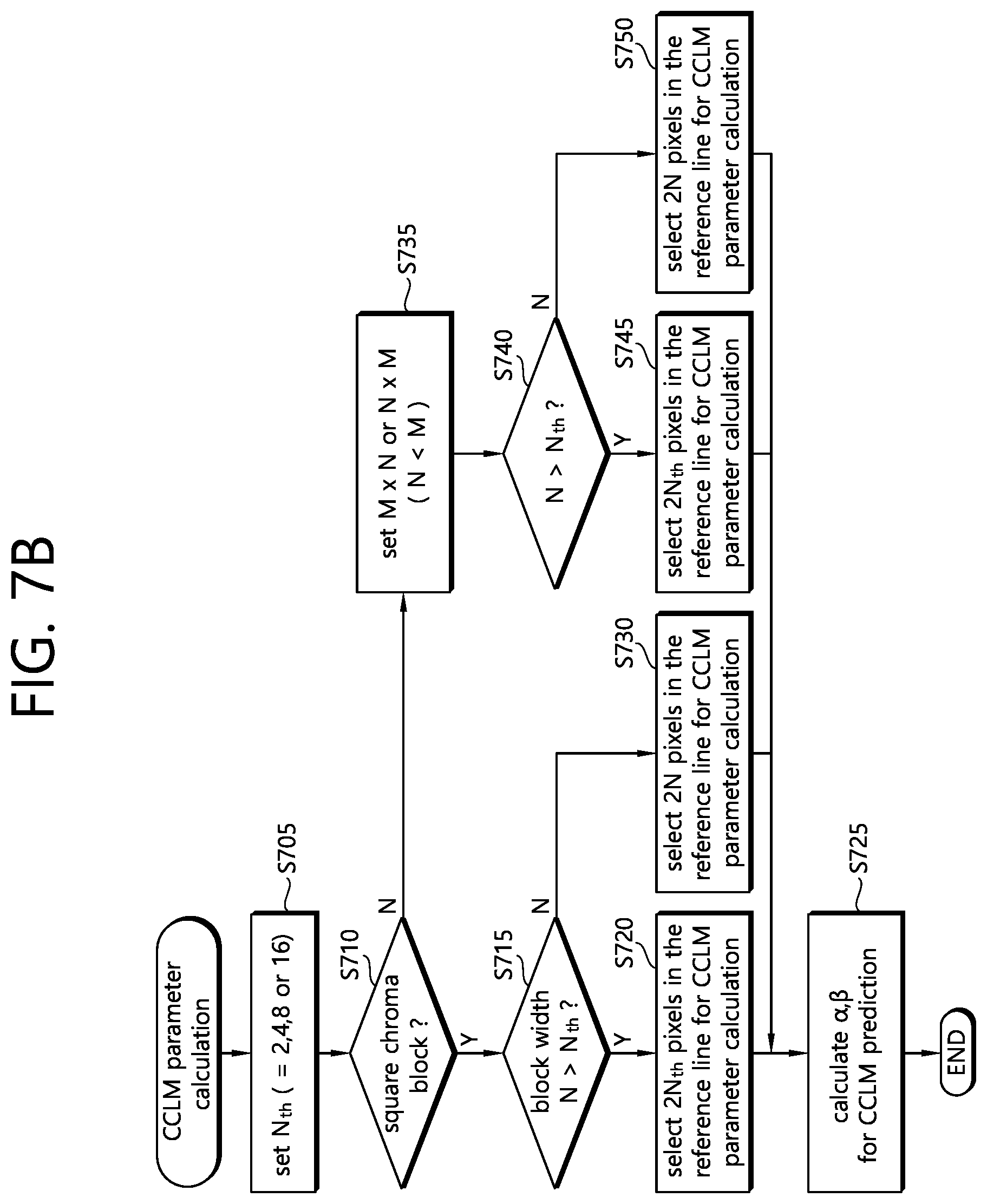 Patent US12126797 Figure 8 – Method and device for decoding images using CCLM prediction in image coding system