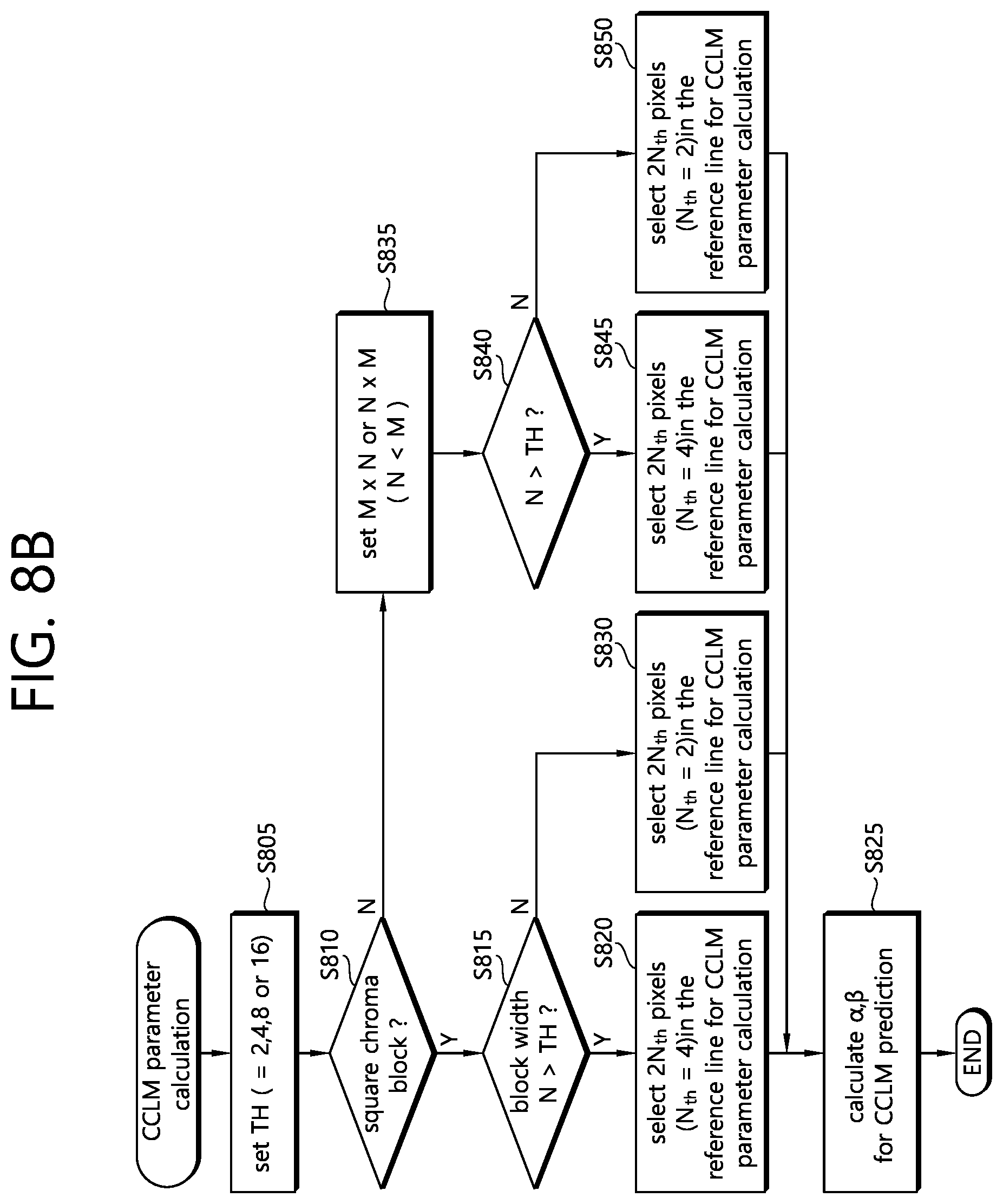 Patent US12126797 Figure 10 – Method and device for decoding images using CCLM prediction in image coding system