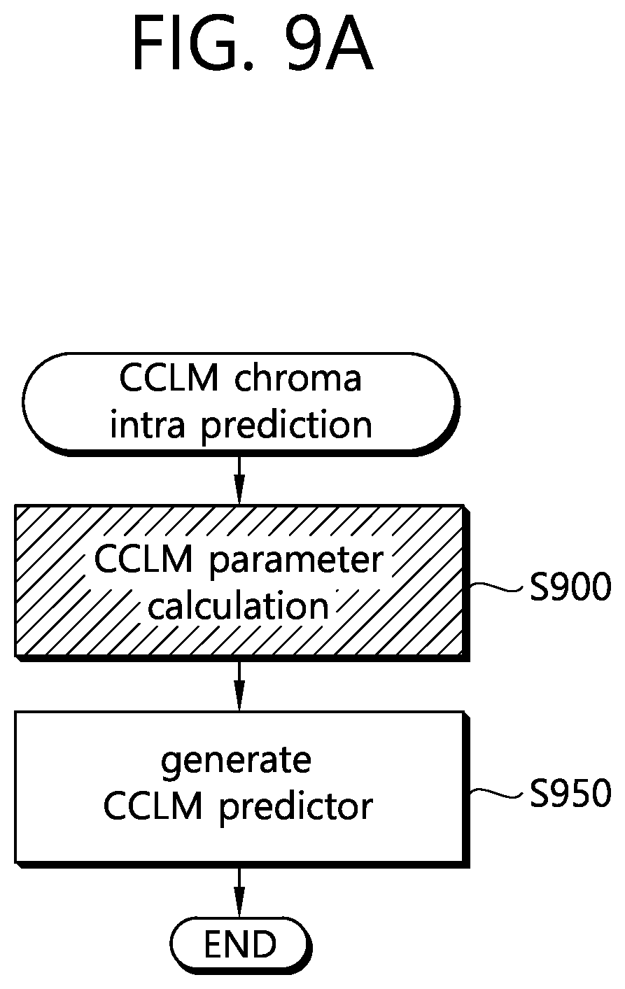 Patent US12126797 Figure 11 – Method and device for decoding images using CCLM prediction in image coding system