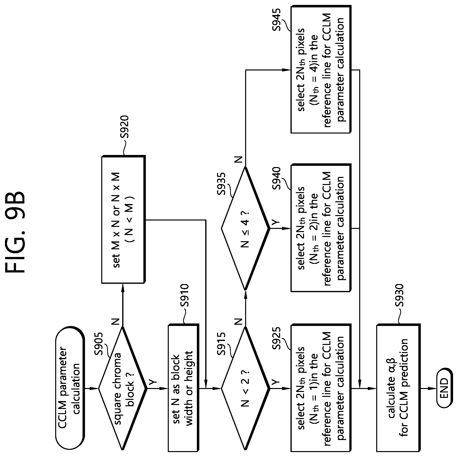 Patent US12126797 Figure 12 – Method and device for decoding images using CCLM prediction in image coding system