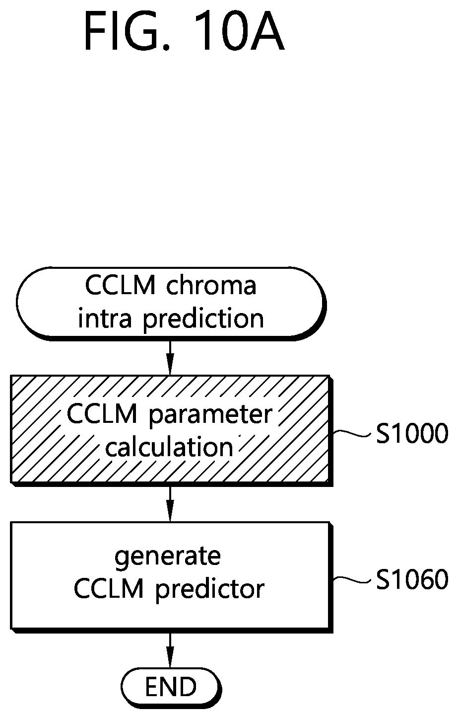Patent US12126797 Figure 13 – Method and device for decoding images using CCLM prediction in image coding system