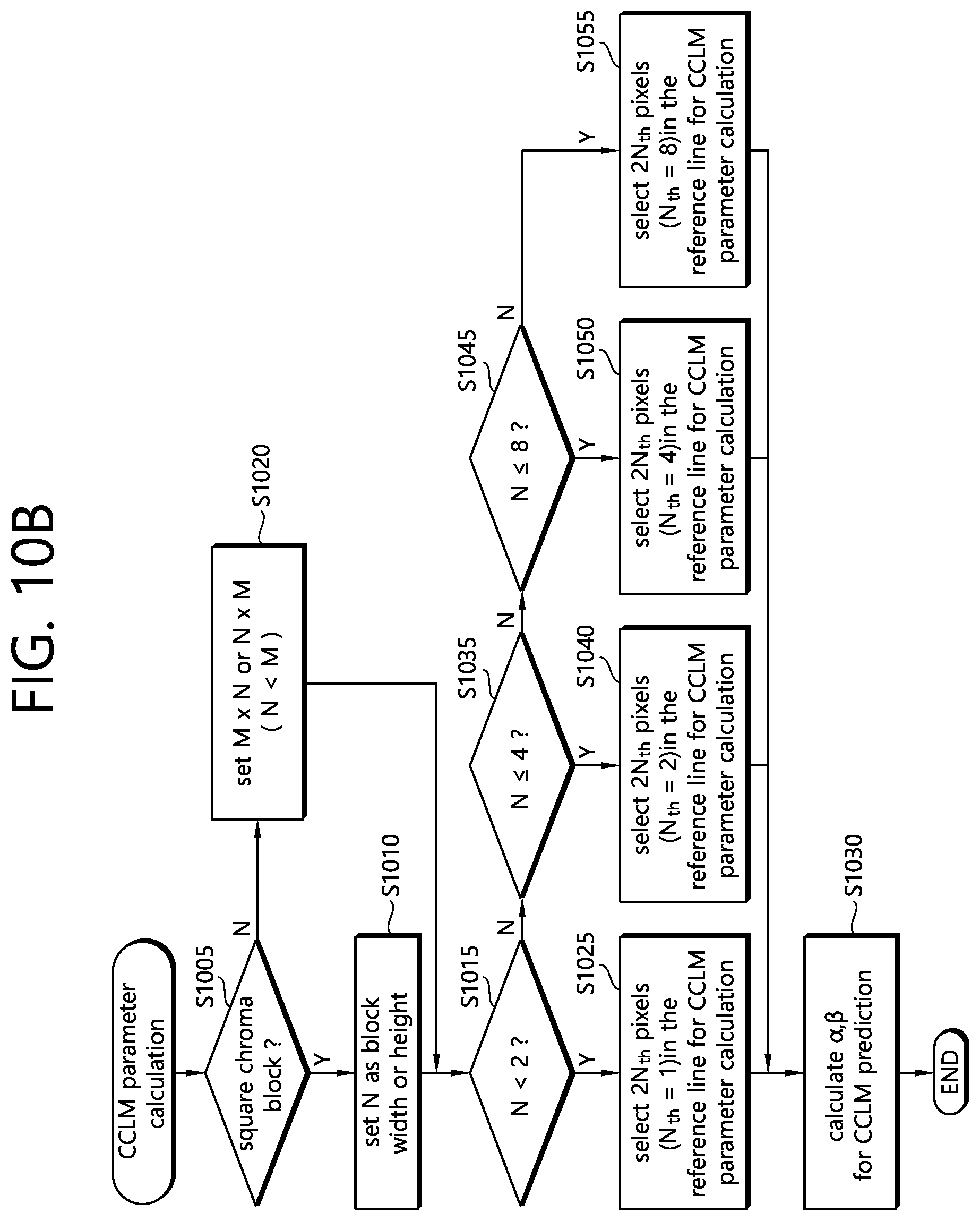 Patent US12126797 Figure 14 – Method and device for decoding images using CCLM prediction in image coding system