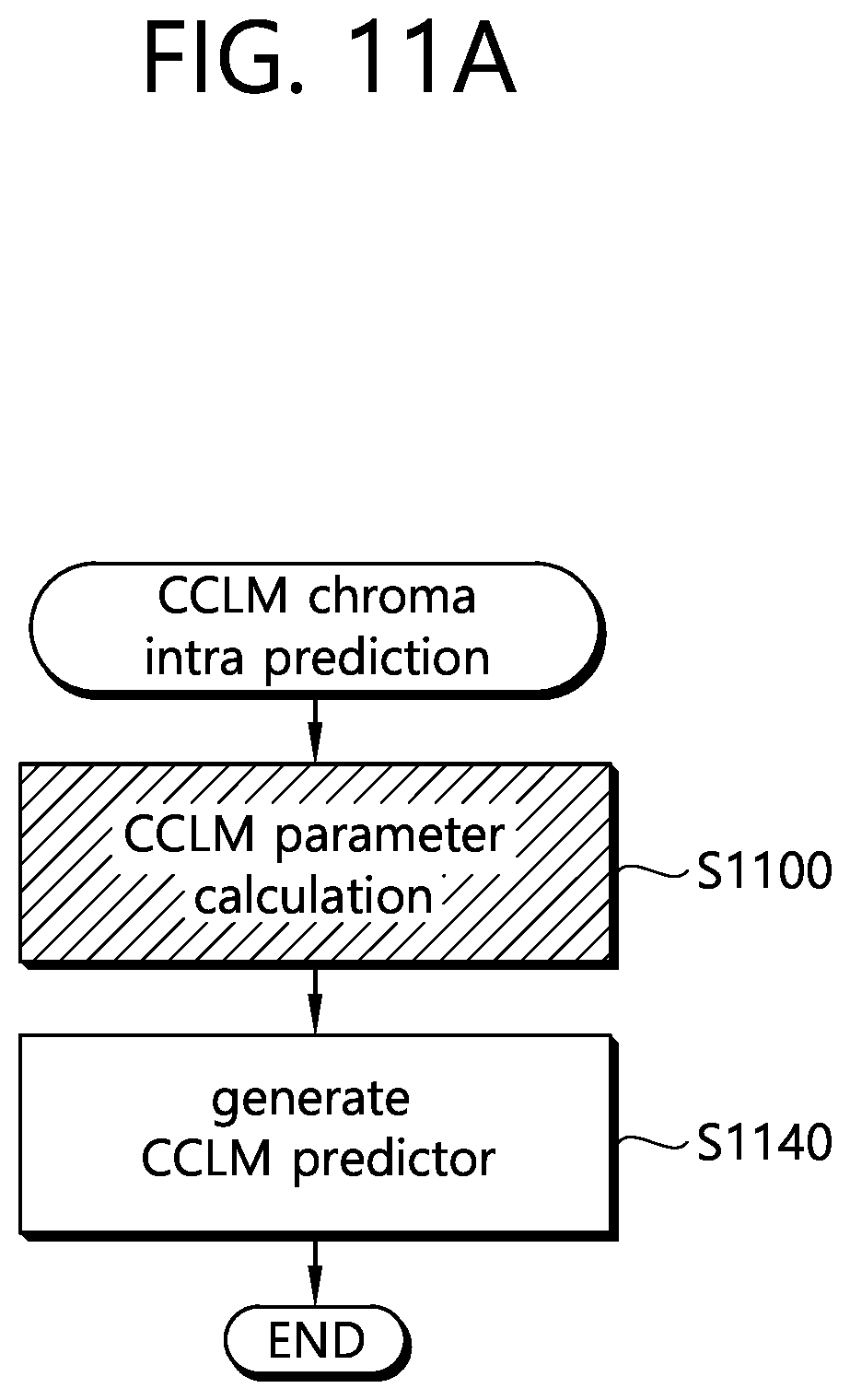 Patent US12126797 Figure 15 – Method and device for decoding images using CCLM prediction in image coding system