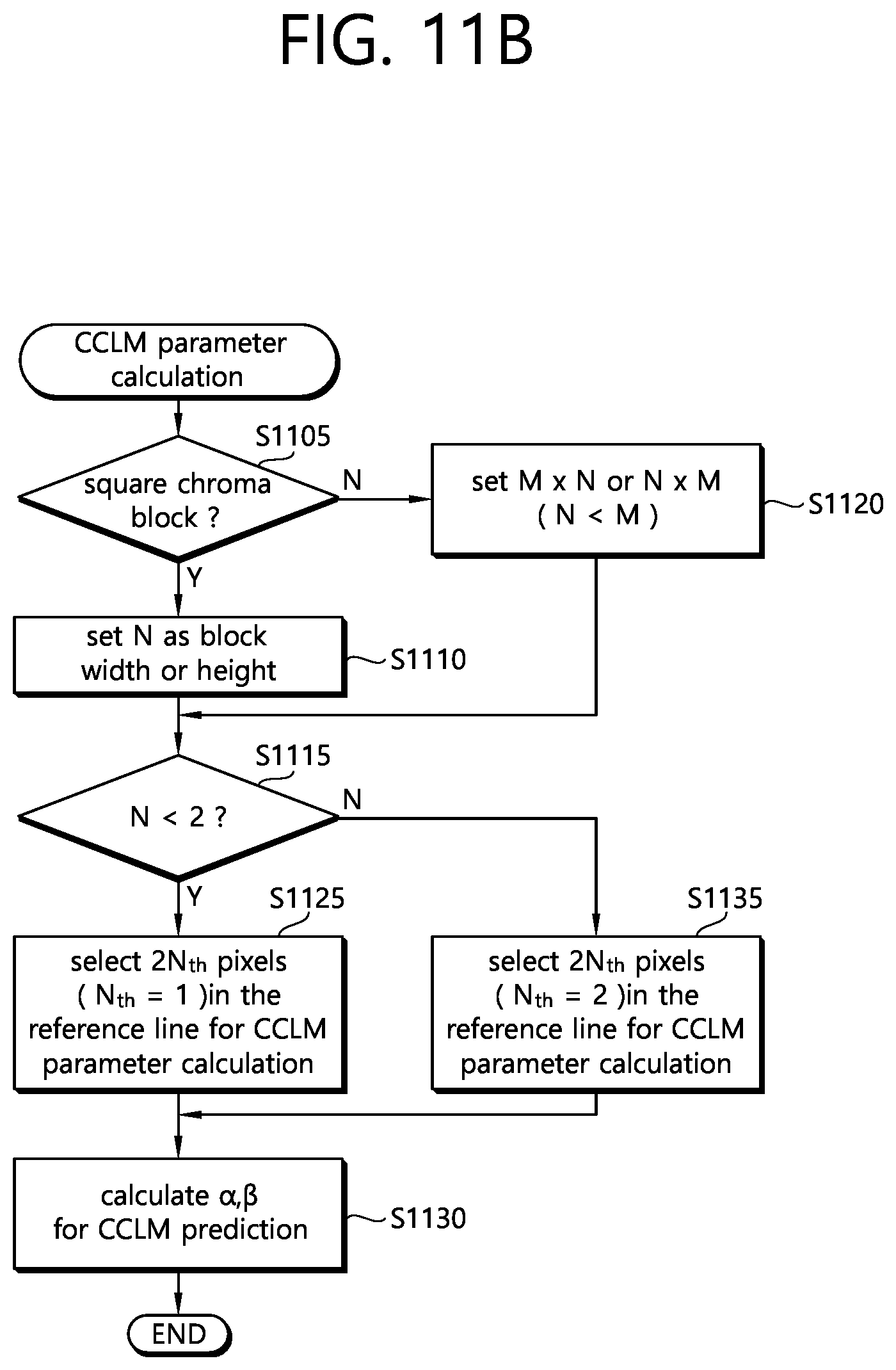 Patent US12126797 Figure 16 – Method and device for decoding images using CCLM prediction in image coding system