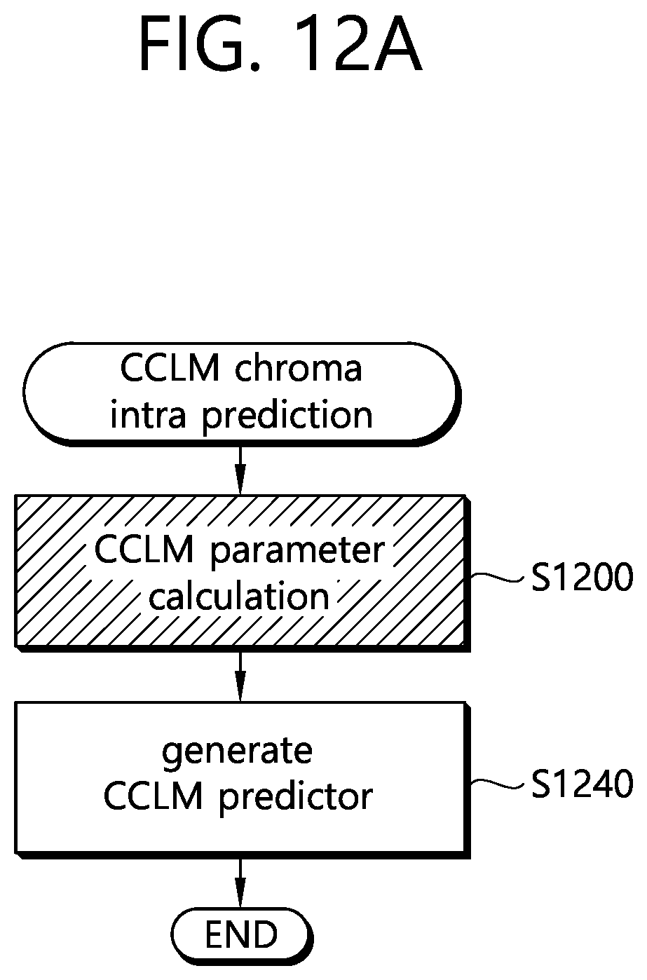 Patent US12126797 Figure 17 – Method and device for decoding images using CCLM prediction in image coding system