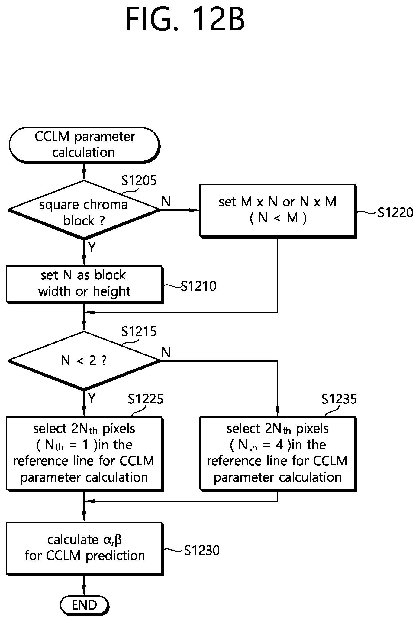 Patent US12126797 Figure 18 – Method and device for decoding images using CCLM prediction in image coding system