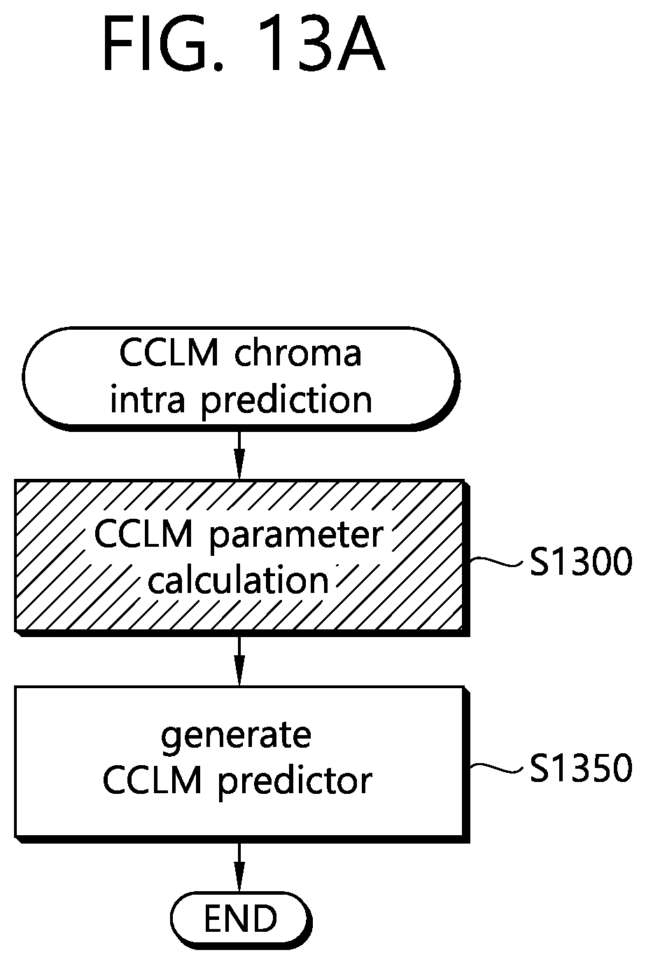 Patent US12126797 Figure 19 – Method and device for decoding images using CCLM prediction in image coding system