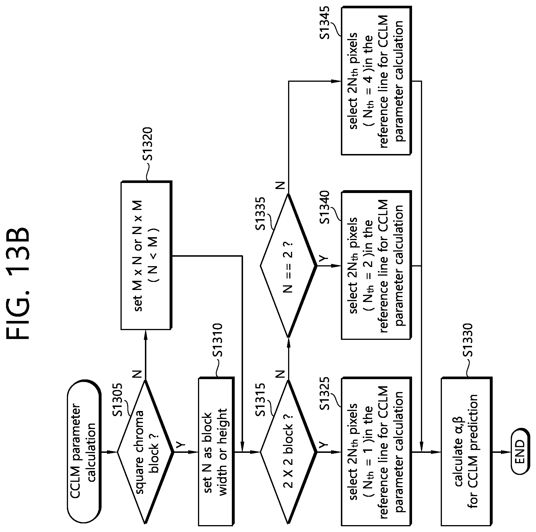 Patent US12126797 Figure 20 – Method and device for decoding images using CCLM prediction in image coding system