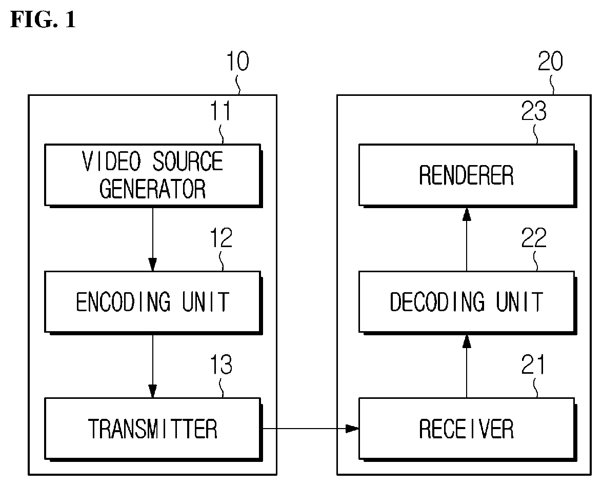 Patent US12126800 — Image encoding and decoding method and device for limiting partition condition of chroma block, and method for transmitting bitstream — Figure 1